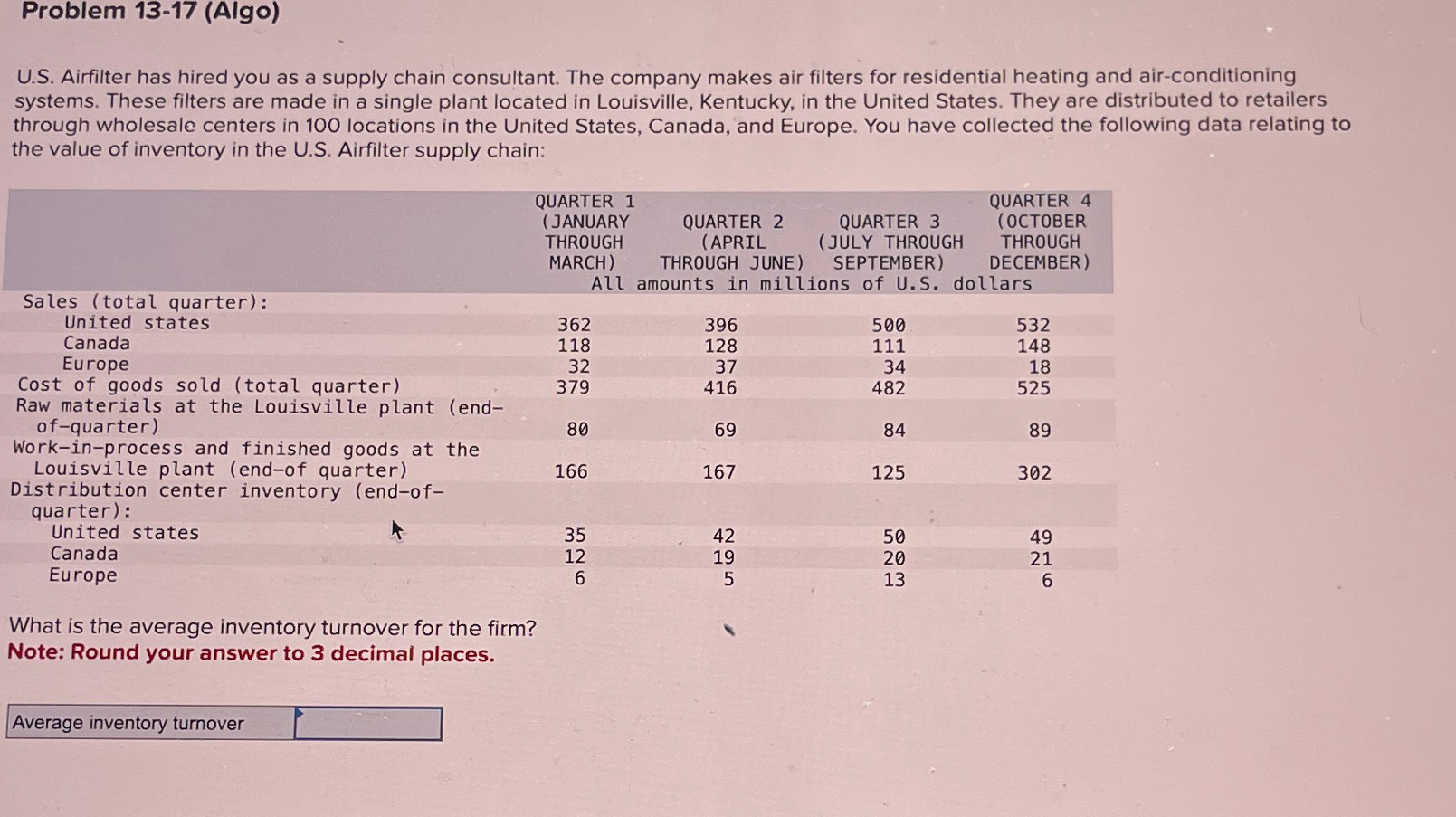  Problem 13-17(Algo) U.S. Airfilter has hired you as a supply chain