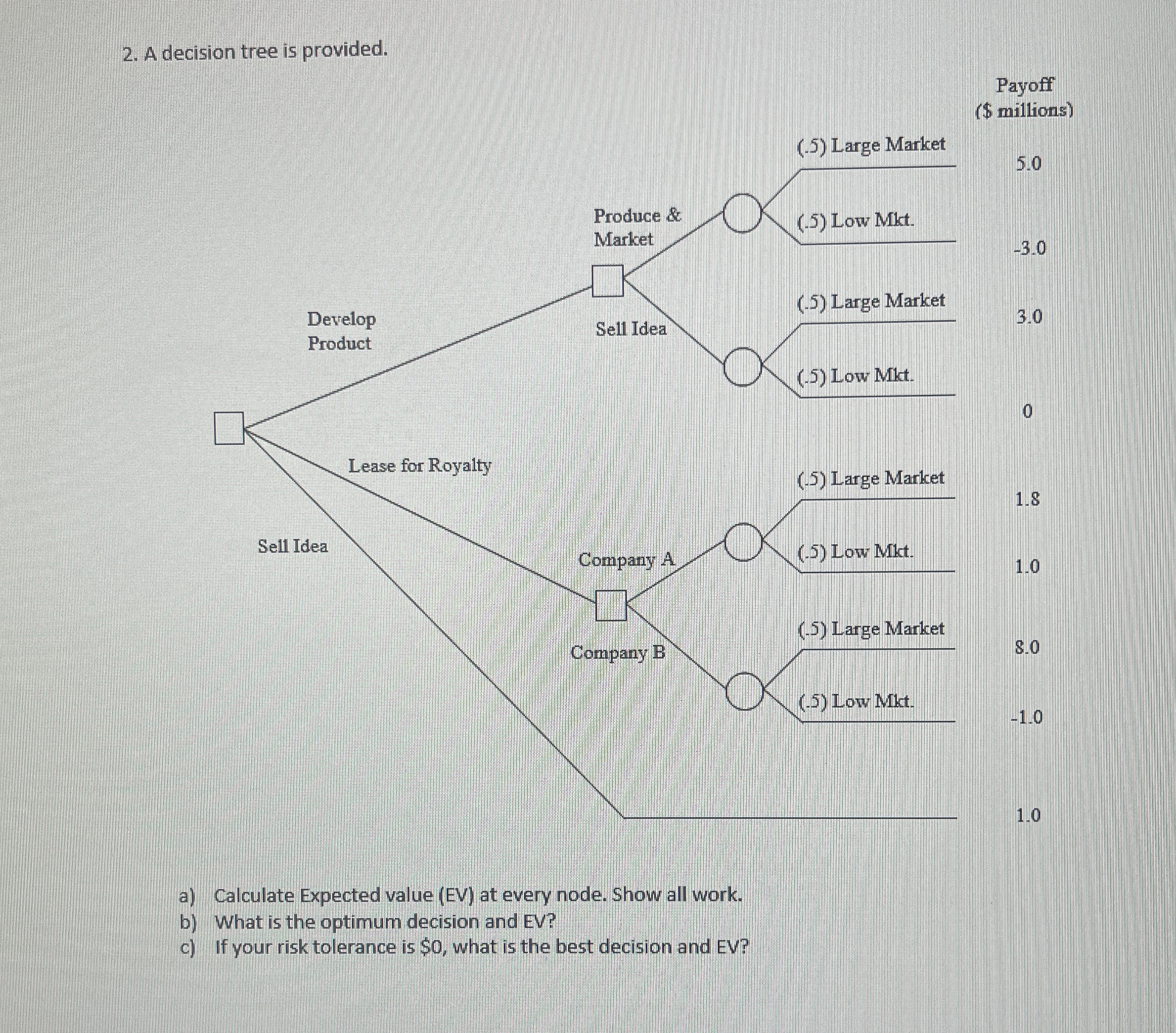 A decision tree is provided. Payoff ($ millions) 5.0 -3.0 3.0