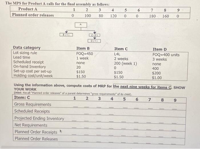  The MPS for Product A calls for the final assembly as
