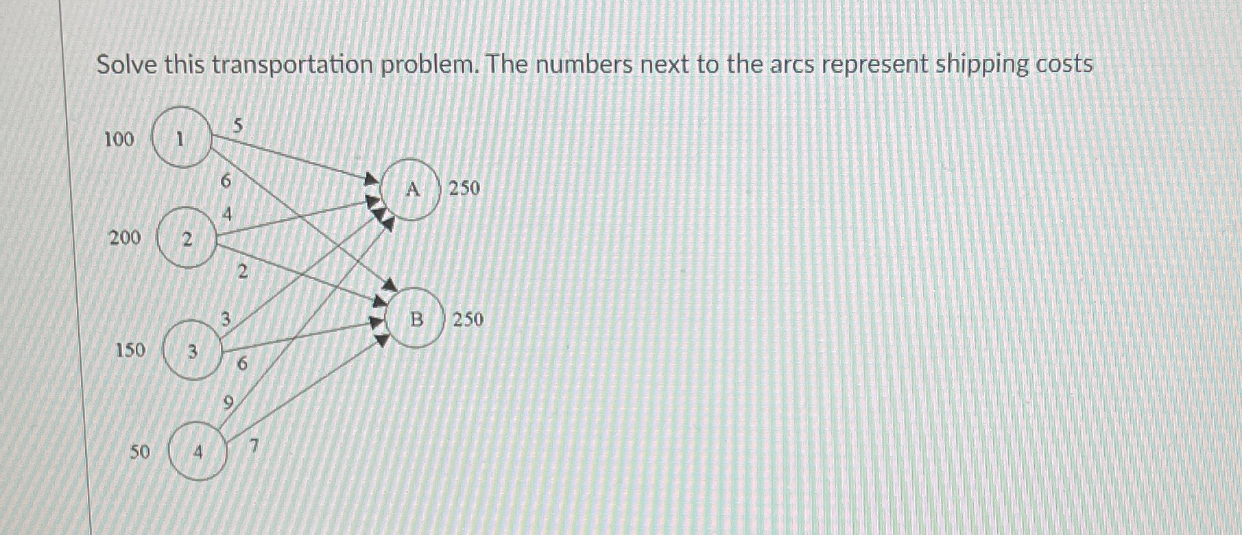  Solve this transportation problem. The numbers next to the arcs represent