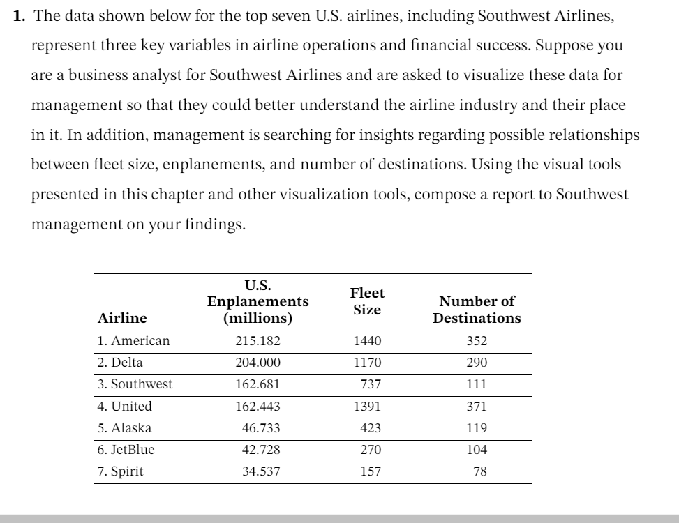  Chapter 2 Case Study, Southwest Airlines, Question #1. You will need