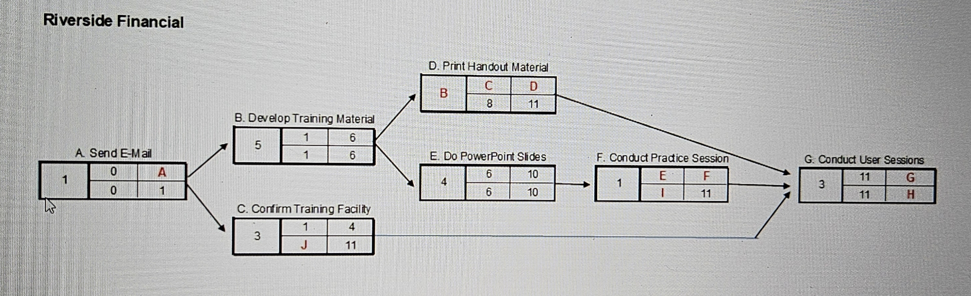  Riverside Financial D. Print Handout Material A. Send E-Mail B. Develop