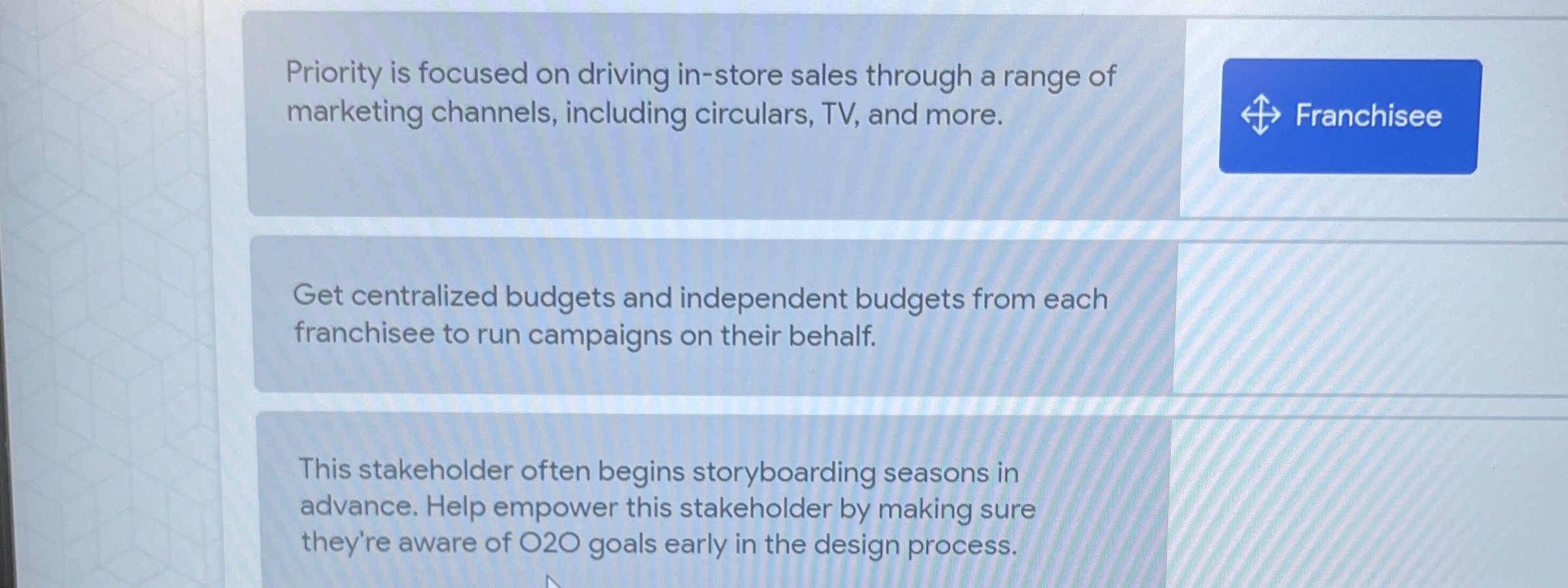  Priority is focused on driving in-store sales through a range of