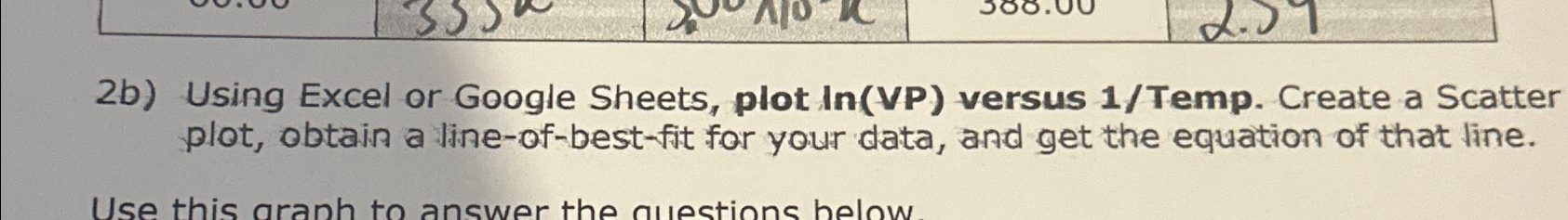  2b) Using Excel or Google Sheets, plot In(VP) versus 1/Temp. Create