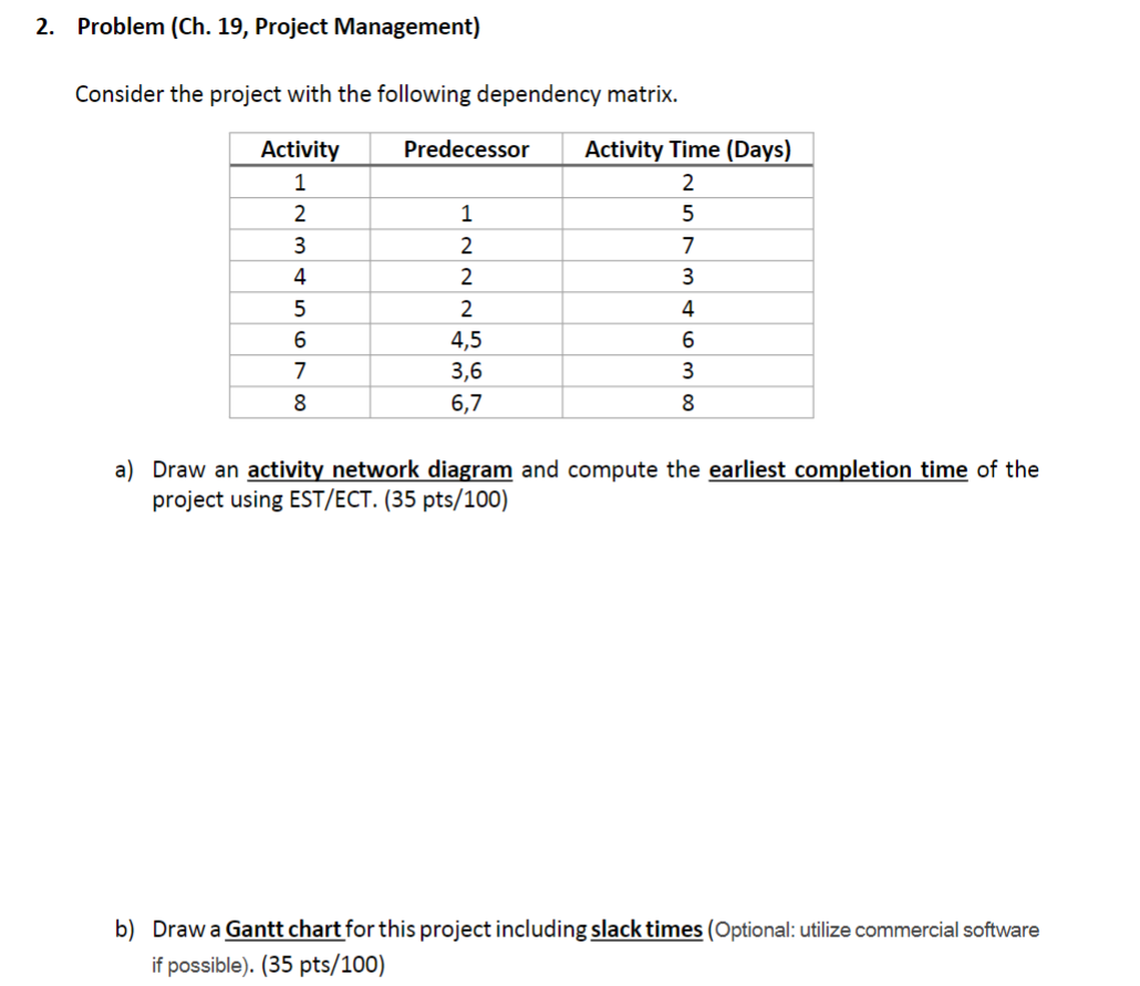  Problem (Ch.19, Project Management) Consider the project with the following dependency