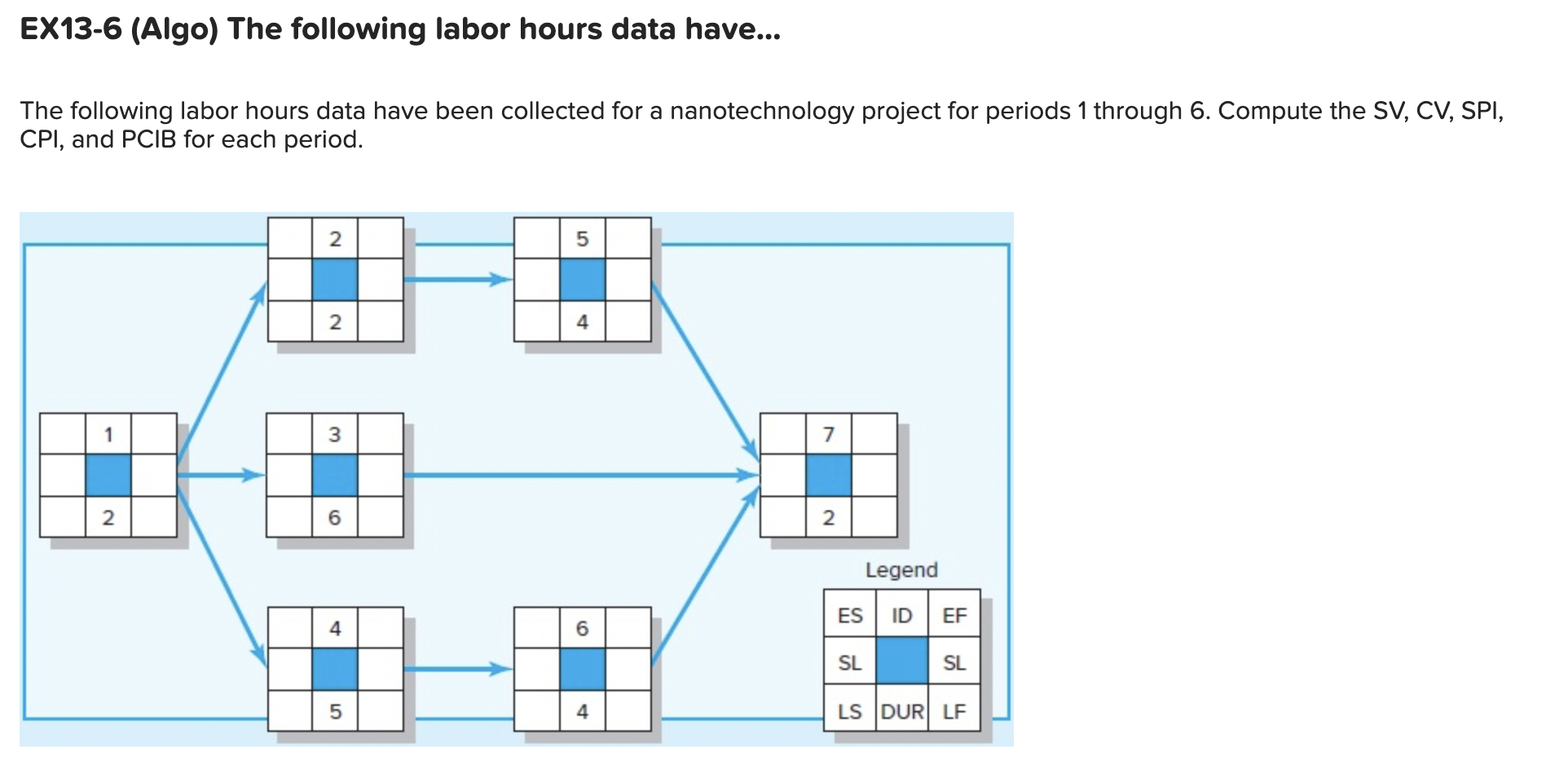  EX13-6(Algo) The following labor hours data have... The following labor hours