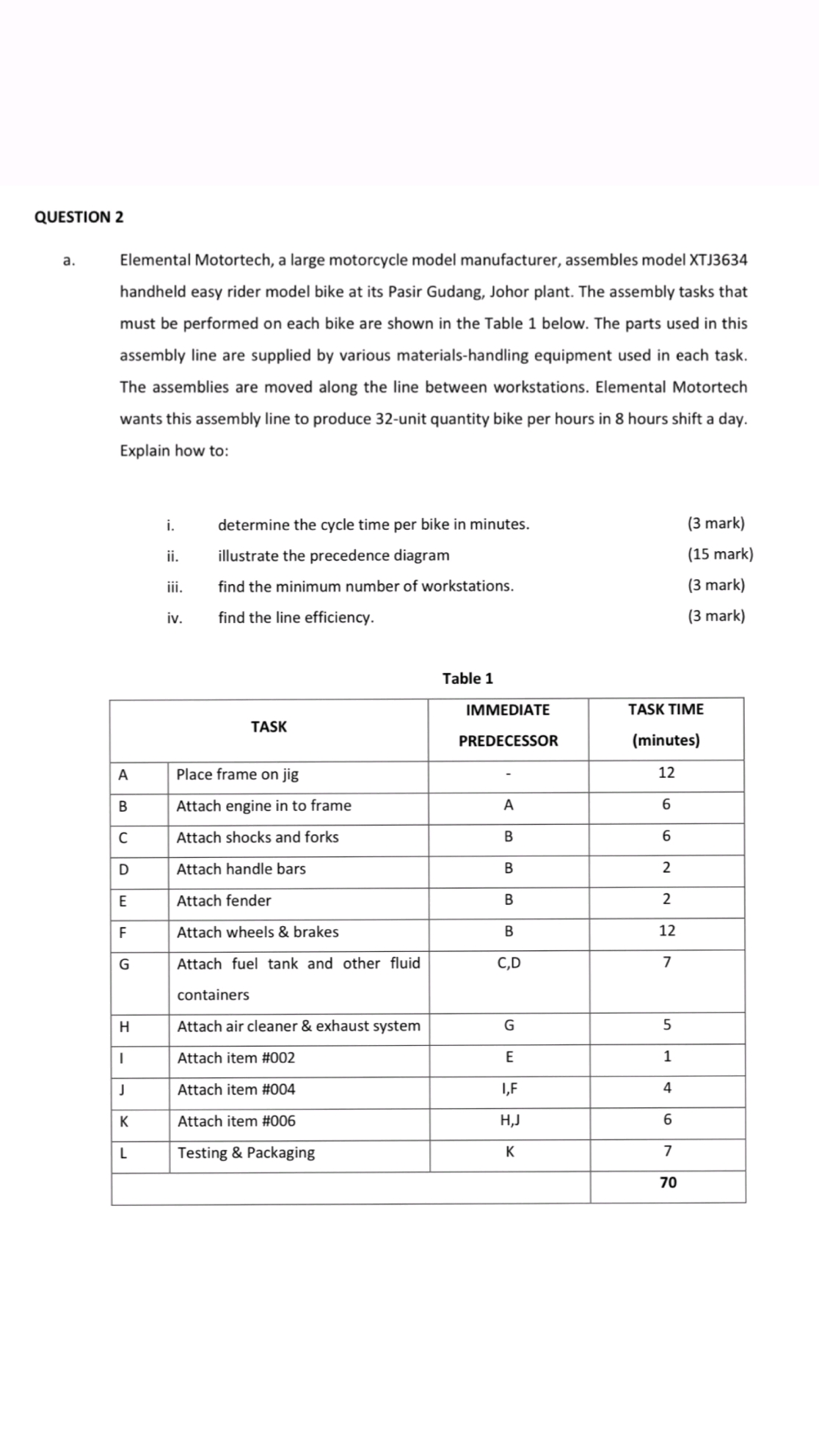  QUESTION 2 a. Elemental Motortech, a large motorcycle model manufacturer, assembles