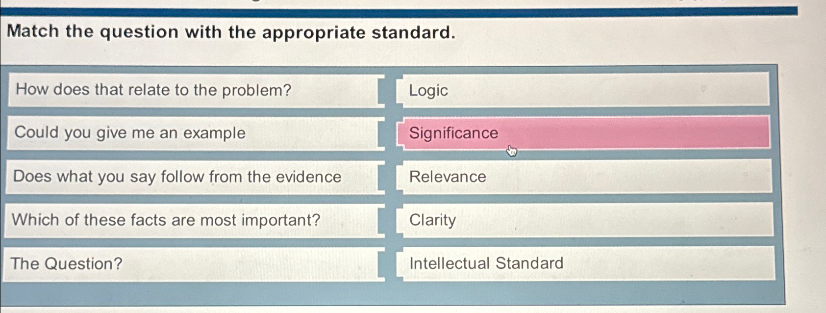  Match the question with the appropriate standard. How does that relate