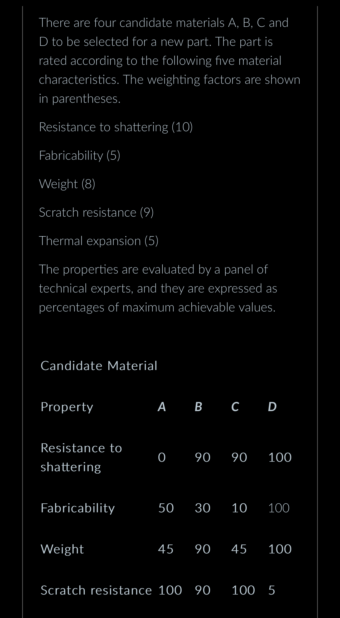  There are four candidate materials A, B, C and D to