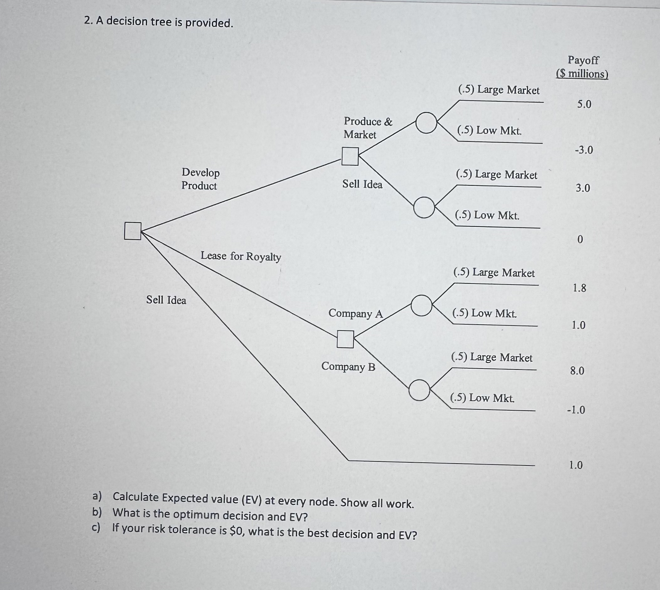  A decision tree is provided. a) Calculate Expected value (EV) at