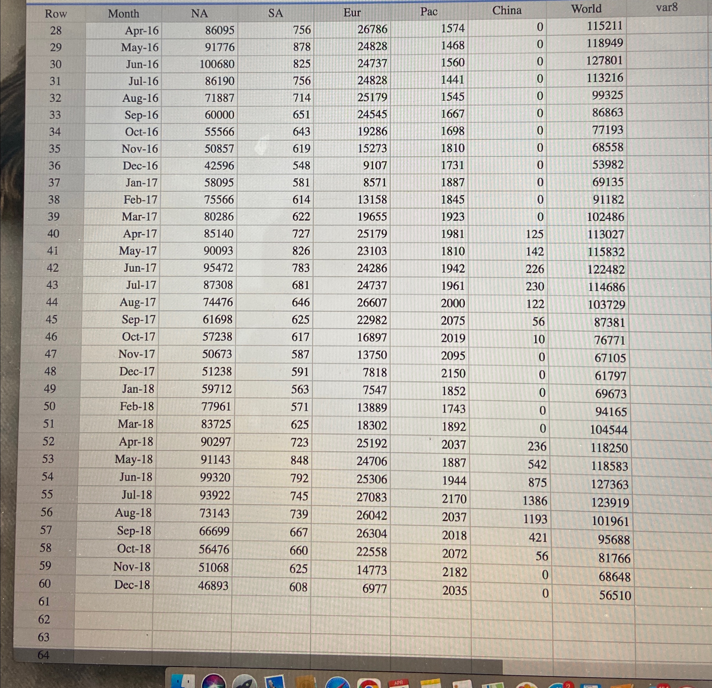  Elizabeth Burke wants to develop a model to more effectively plan