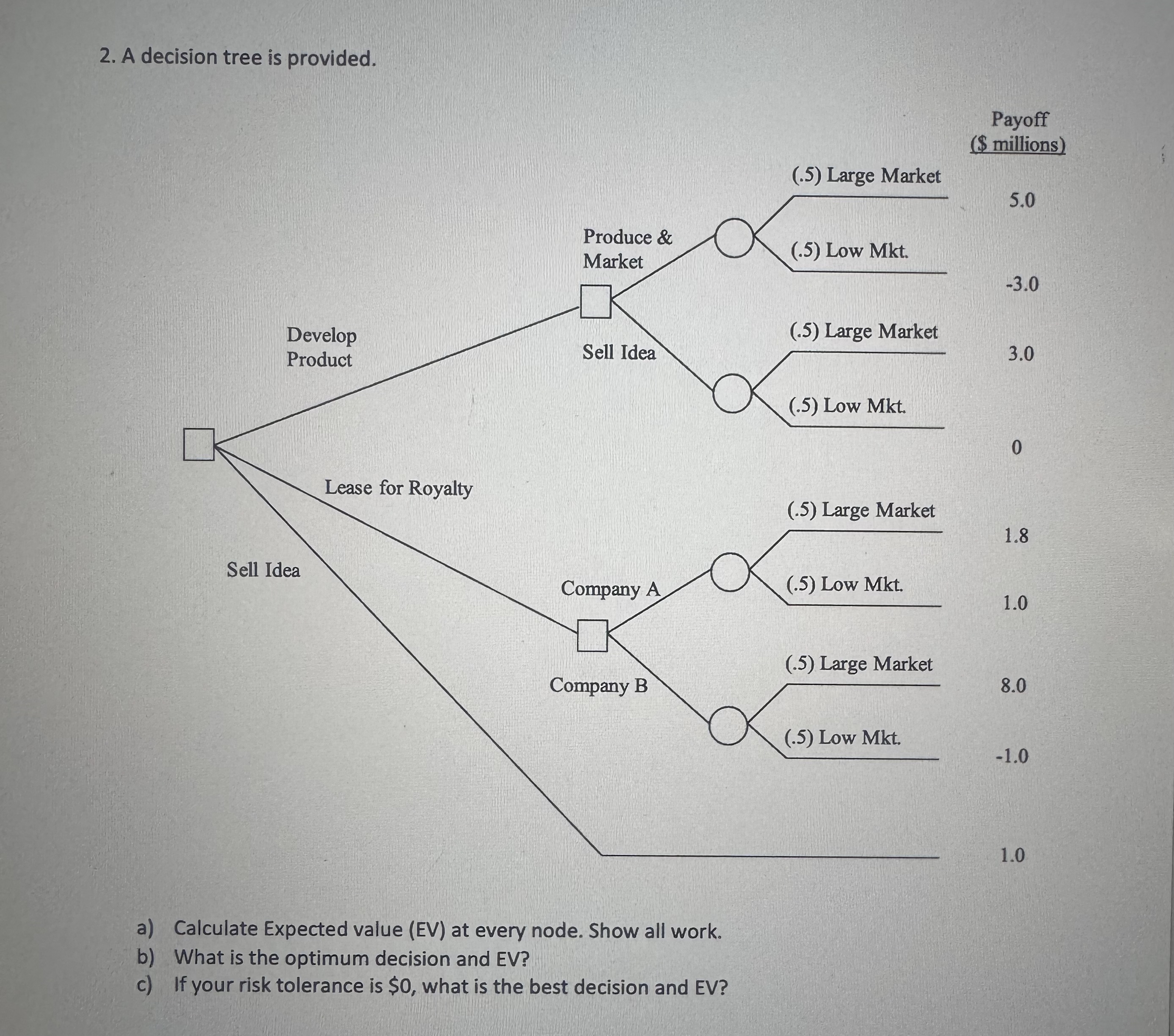  A decision tree is provided. a) Calculate Expected value (EV) at