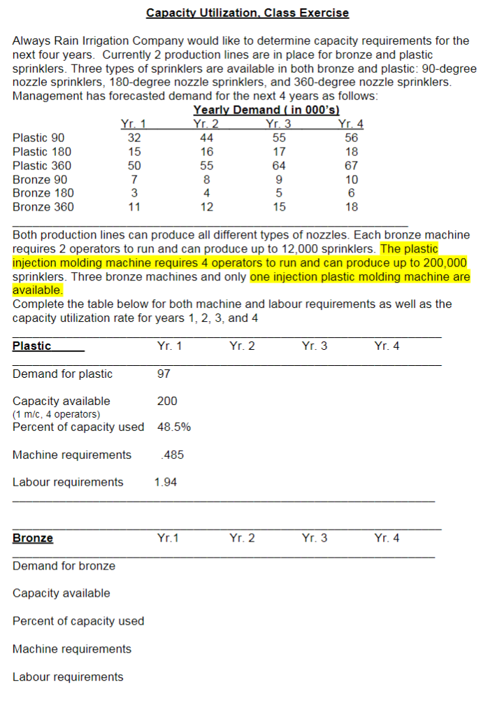  Capacity Utilization. Class Exercise Always Rain Irrigation Company would like to