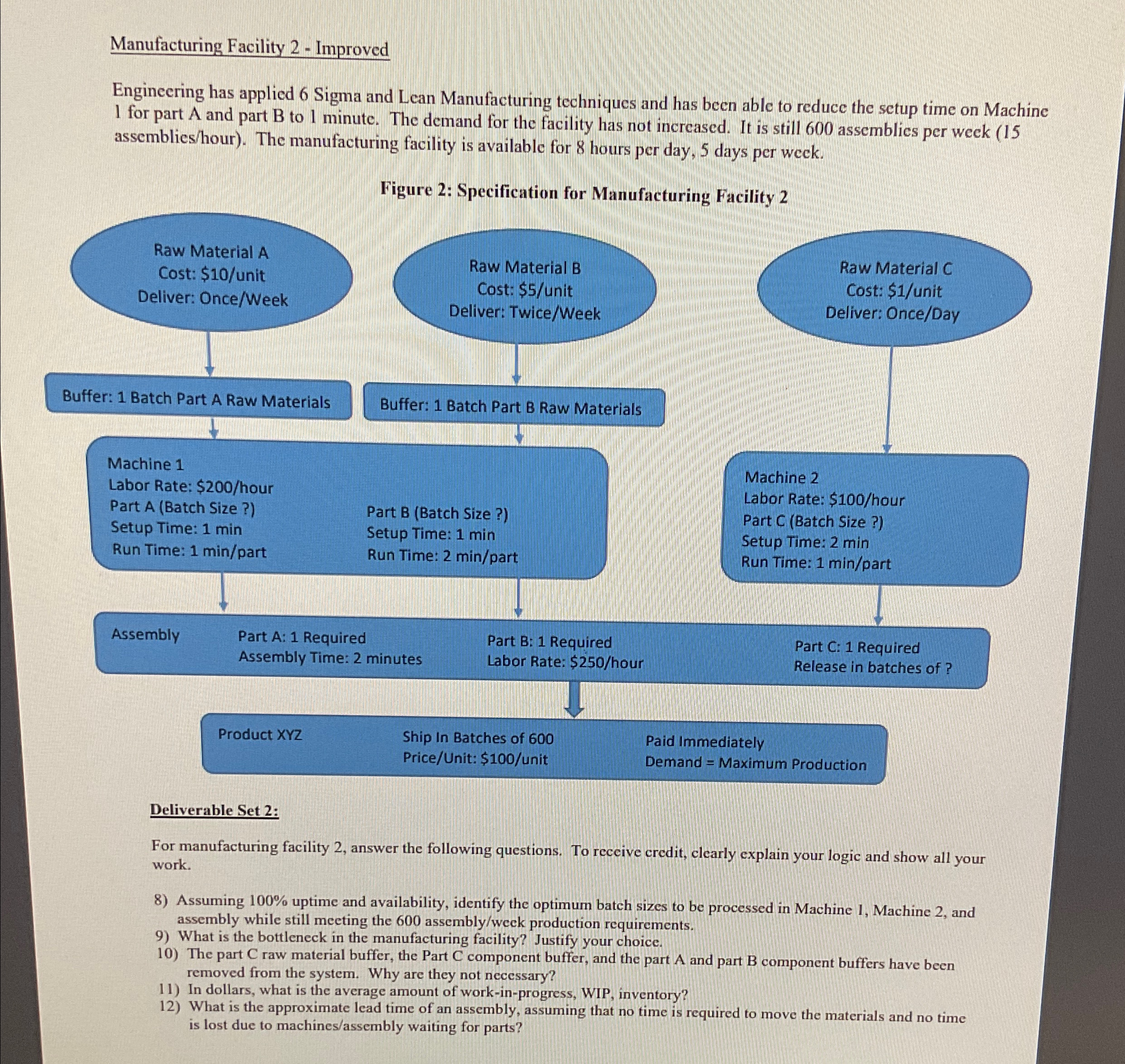  Manufacturing Facility 2- Improved Enginecring has applied 6 Sigma and Lean