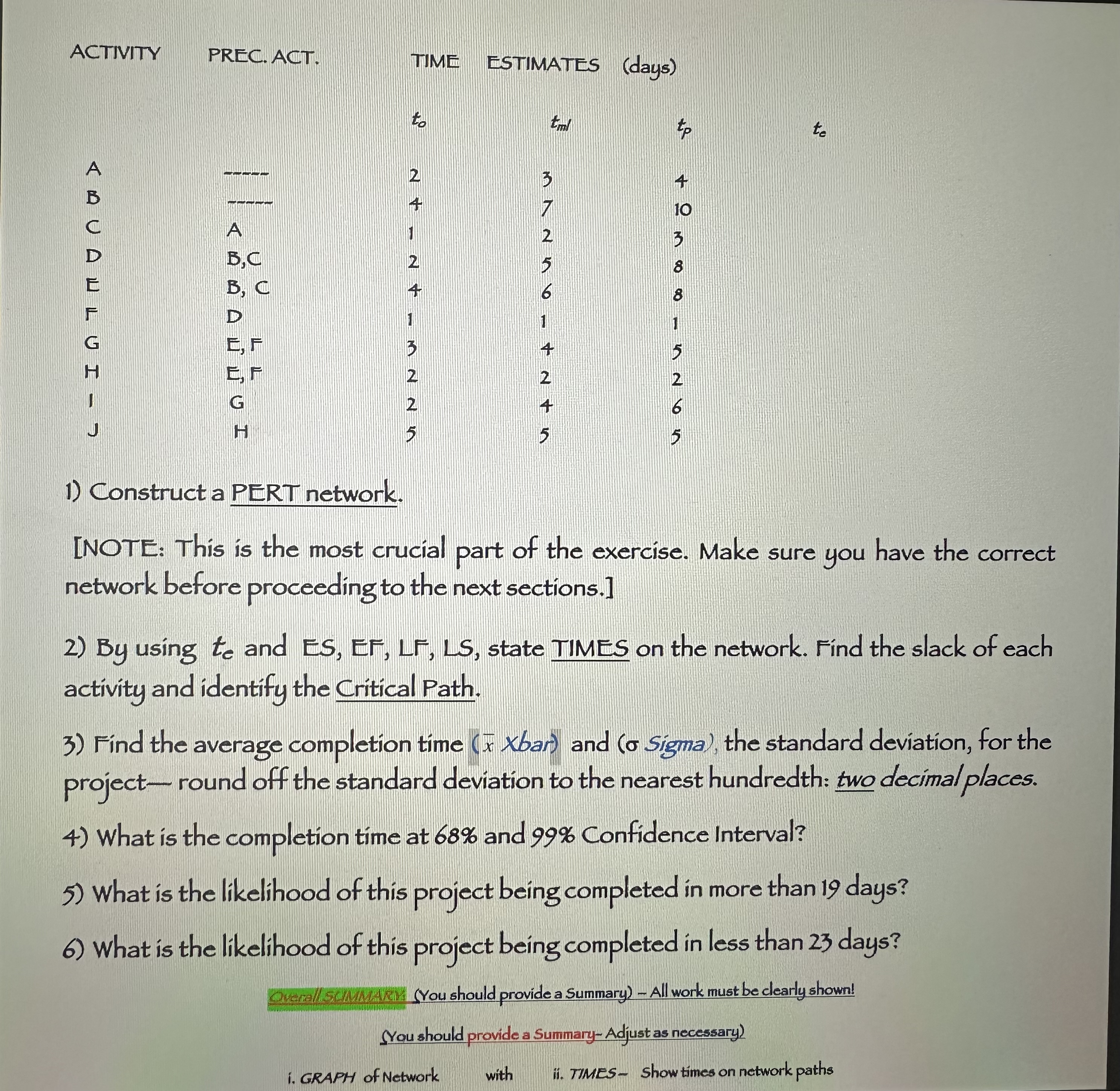  ACTIVITY PREC.ACT. TIME ESTIMATES (days) Construct a PERT network. [NOTE: This