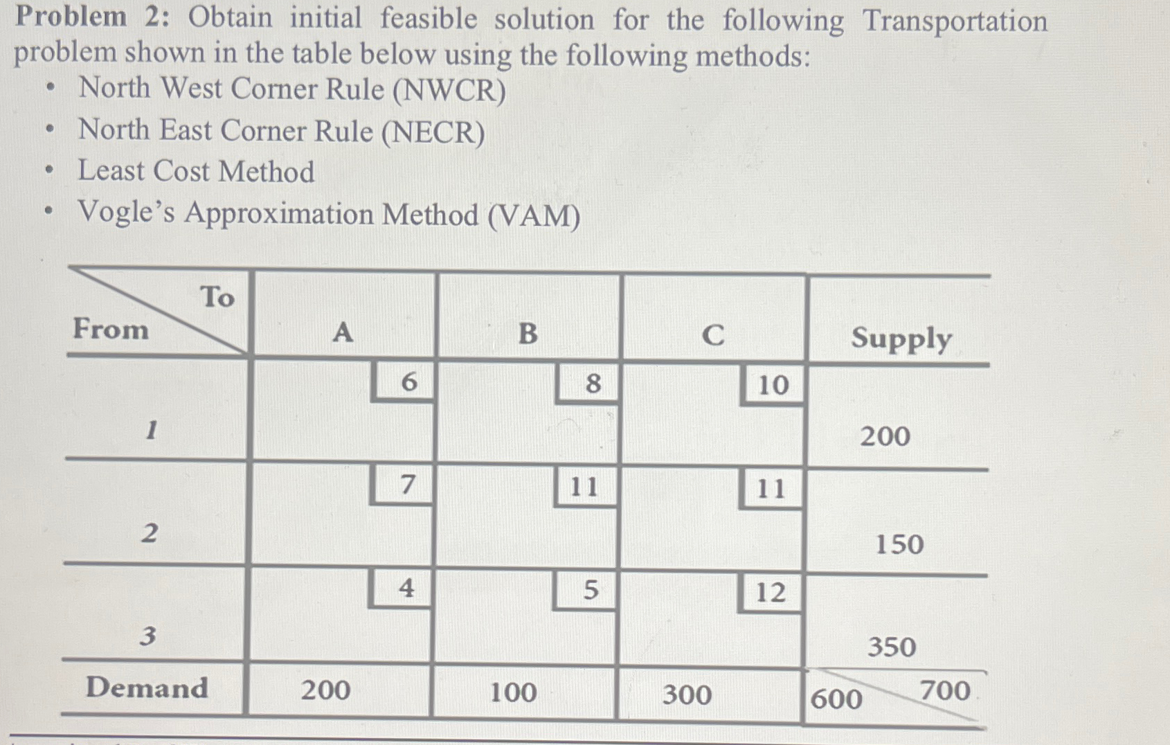  Problem 2: Obtain initial feasible solution for the following Transportation problem