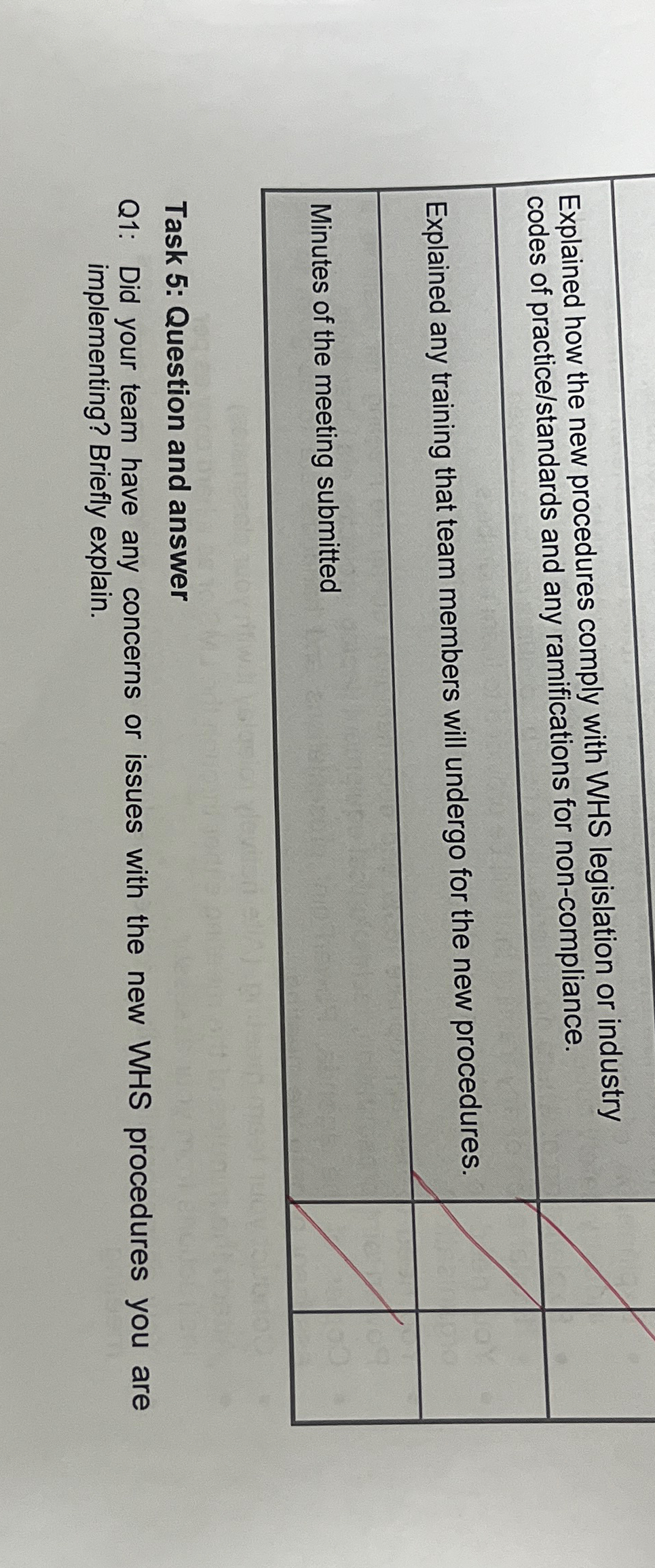  Explained how the new procedures comply with WHS legislation or industry