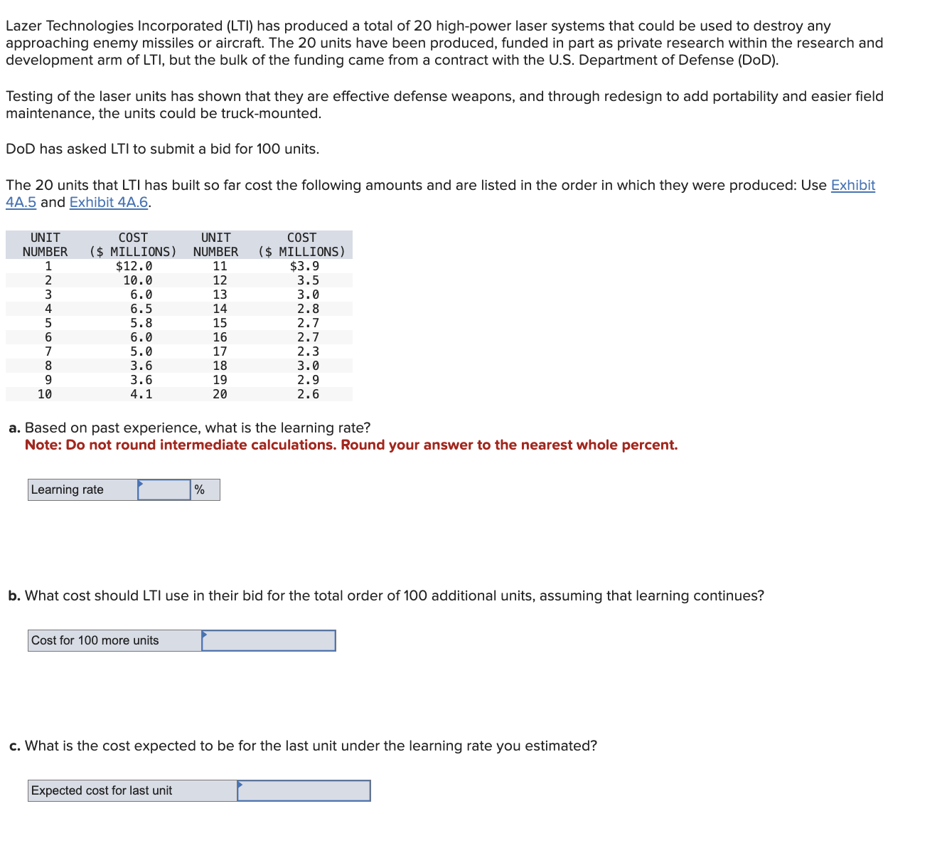  Lazer Technologies Incorporated (LTI) has produced a total of 20 high-power