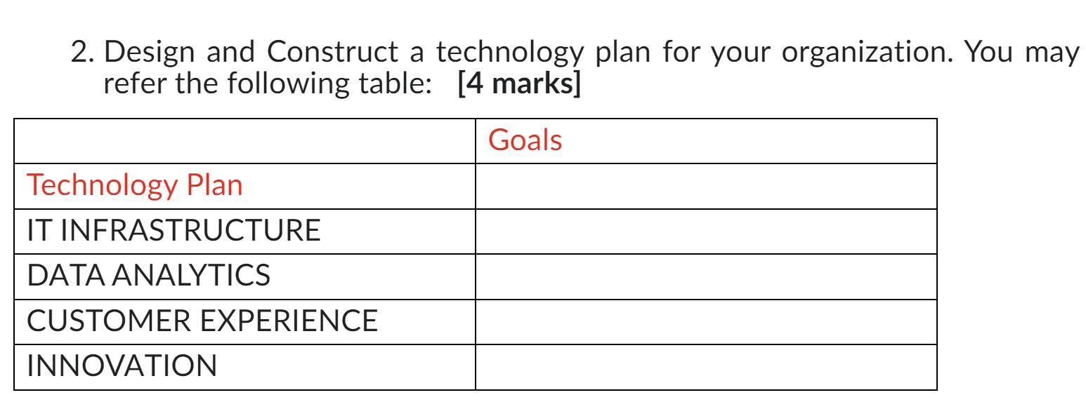  Design and Construct a technology plan for your organization. You may