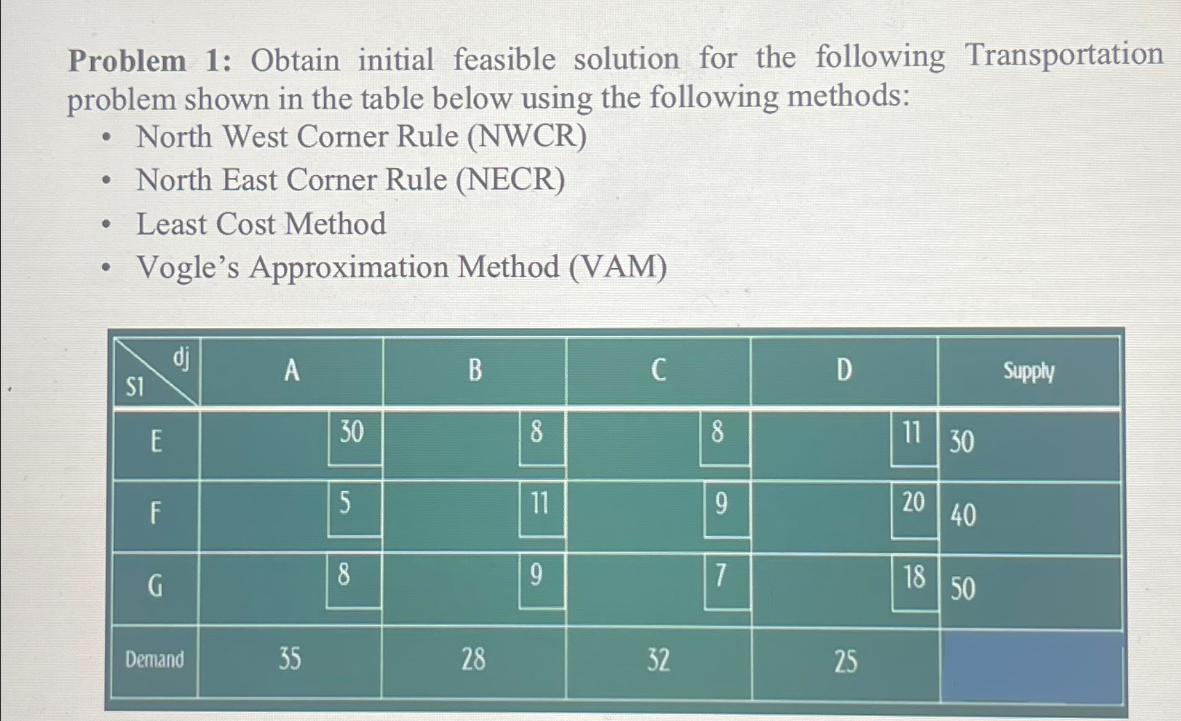  Problem 1: Obtain initial feasible solution for the following Transportation problem