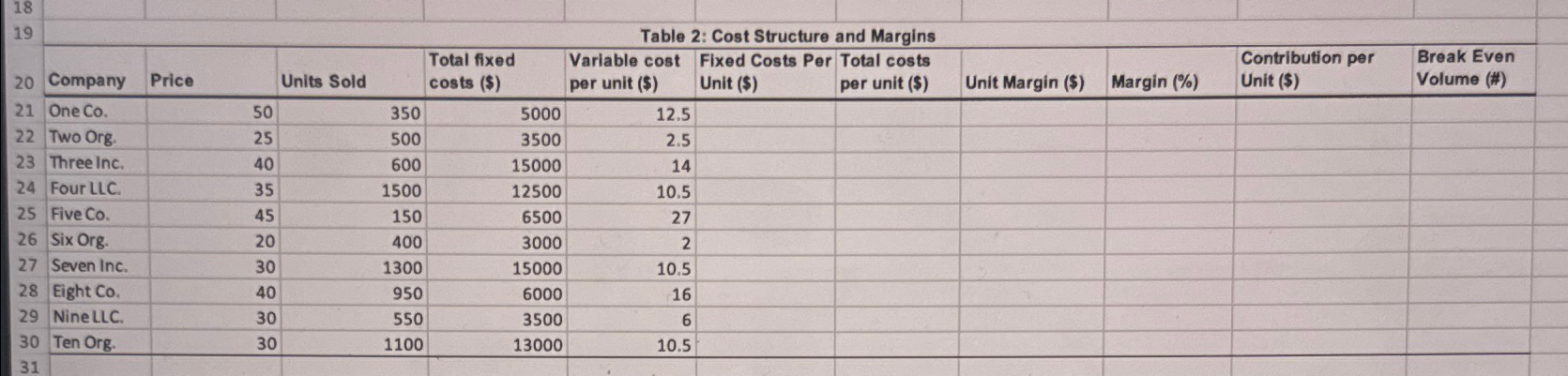  \table[[Company,Price,Units Sold,\table[[Total fixed],[costs ($) 