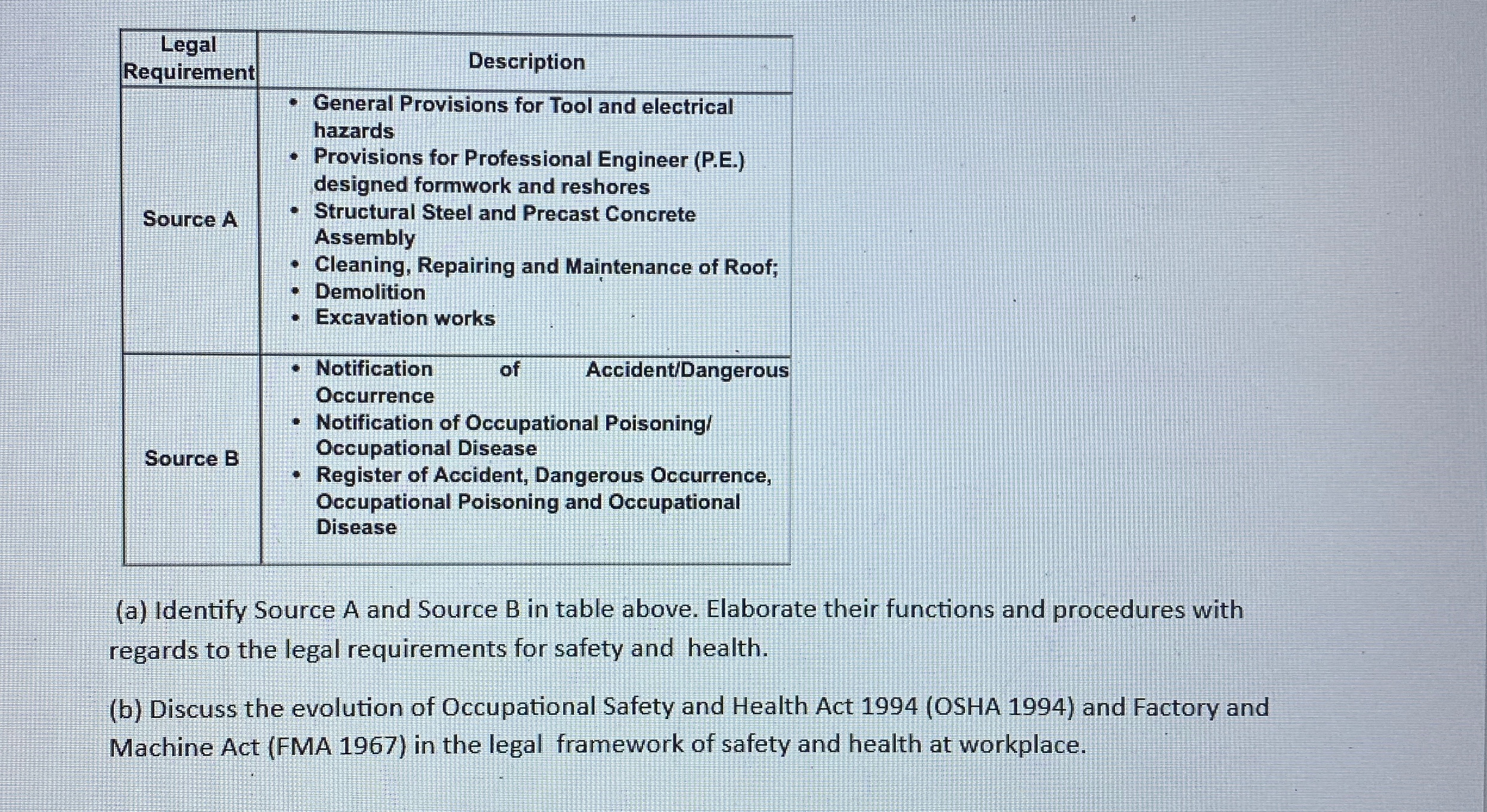  \table[[\table[[Legal],[Requirement]],Description],[Source A,\table[[- General Provisions for Tool and electrical],[hazards],[- Provisions for Professional