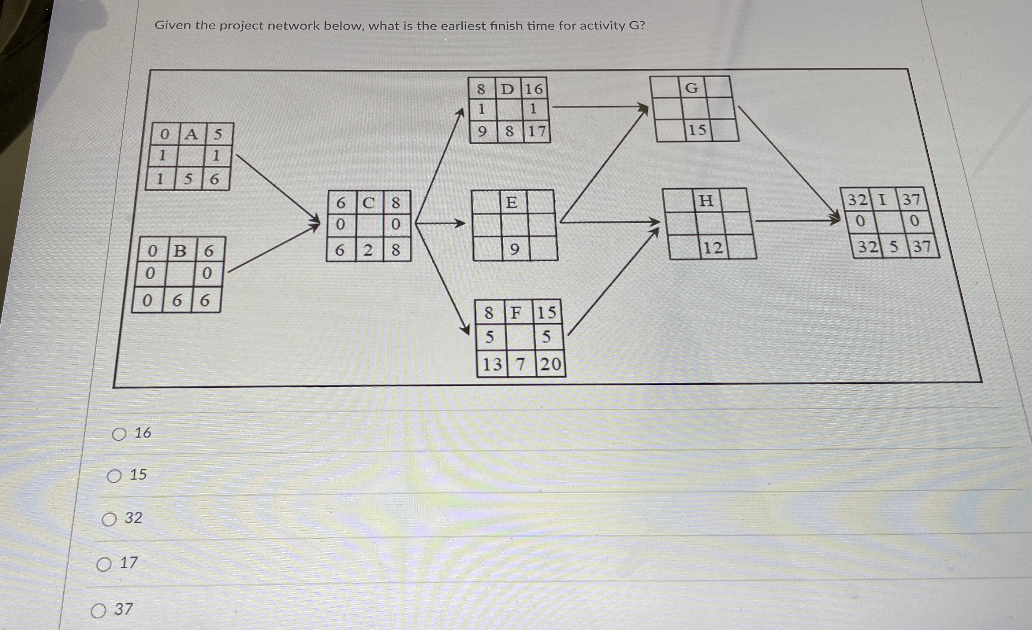  Given the project network below, what is the earliest finish time