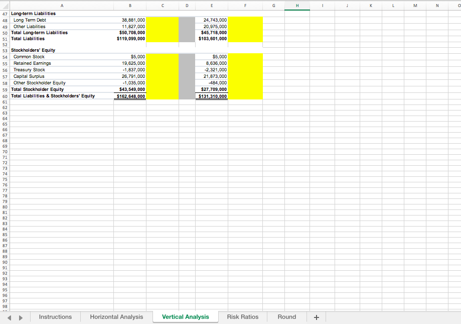of the Income Statement and Balance Sheet for 2018 and 2017 (all