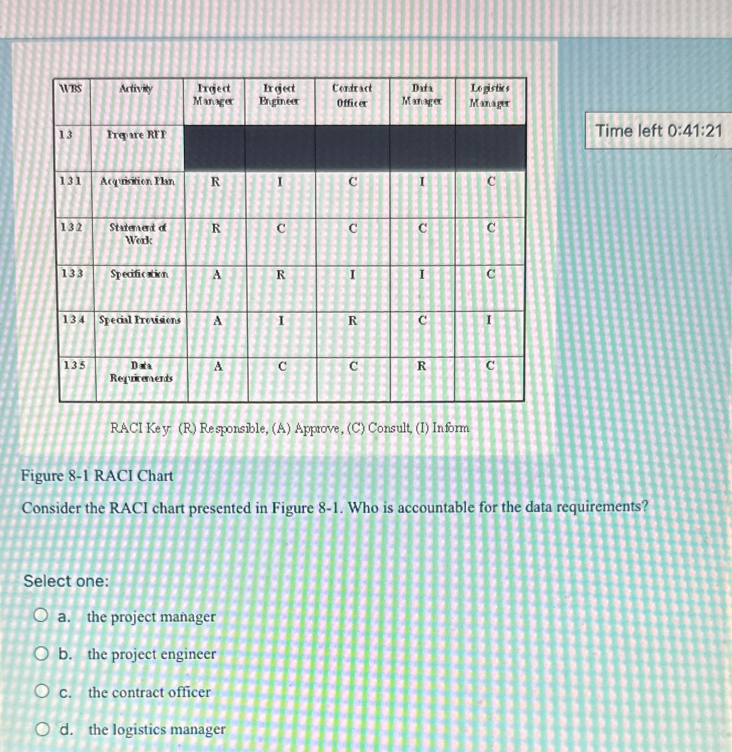  \table[[WRS,Antivity,\table[[Trgject],[Maruger]],\table[[Krgiedt],[Brginicer]],\table[[Contrant],[0ffice]],\table[[Data],[Manage]],\table[[Logistirs],[Manago]]],[13,Freate RET,,,,,],[131,Arquosition Nkn,R,I,C,I,C],[132,\table[[Statened of],[Work]],R,C,C,C,C],[133,Specification,A,R,I,I,C],[134,Speoisl Frovisons,A,I,R,C,I],[135,\table[[Dita],[Requirenents]],A,C,C,R,C]] RACI Key. (R) Responsible, (A) Approve,
