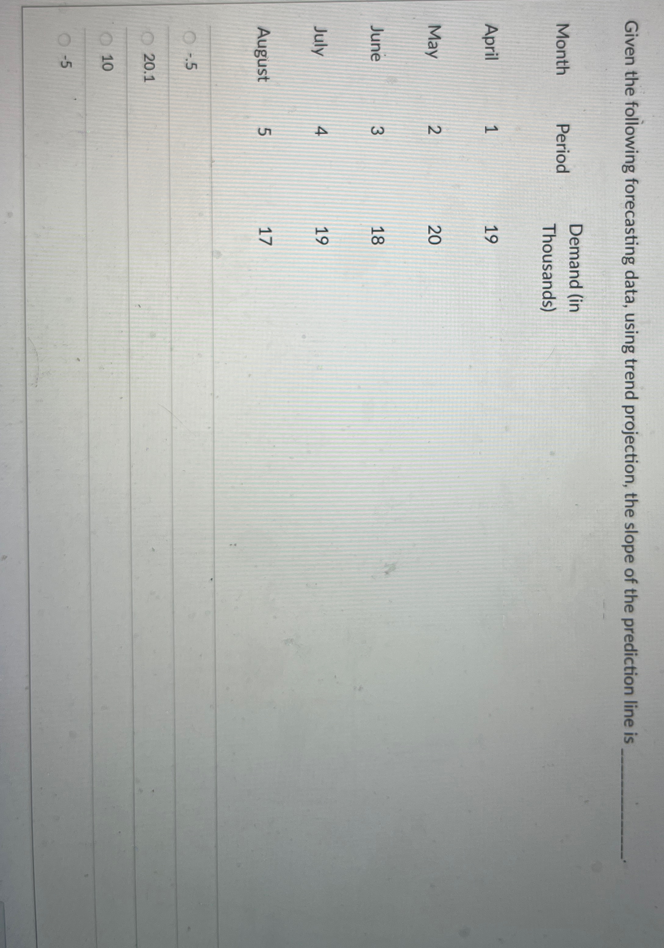  Given the following forecasting data, using trend projection, the slope of