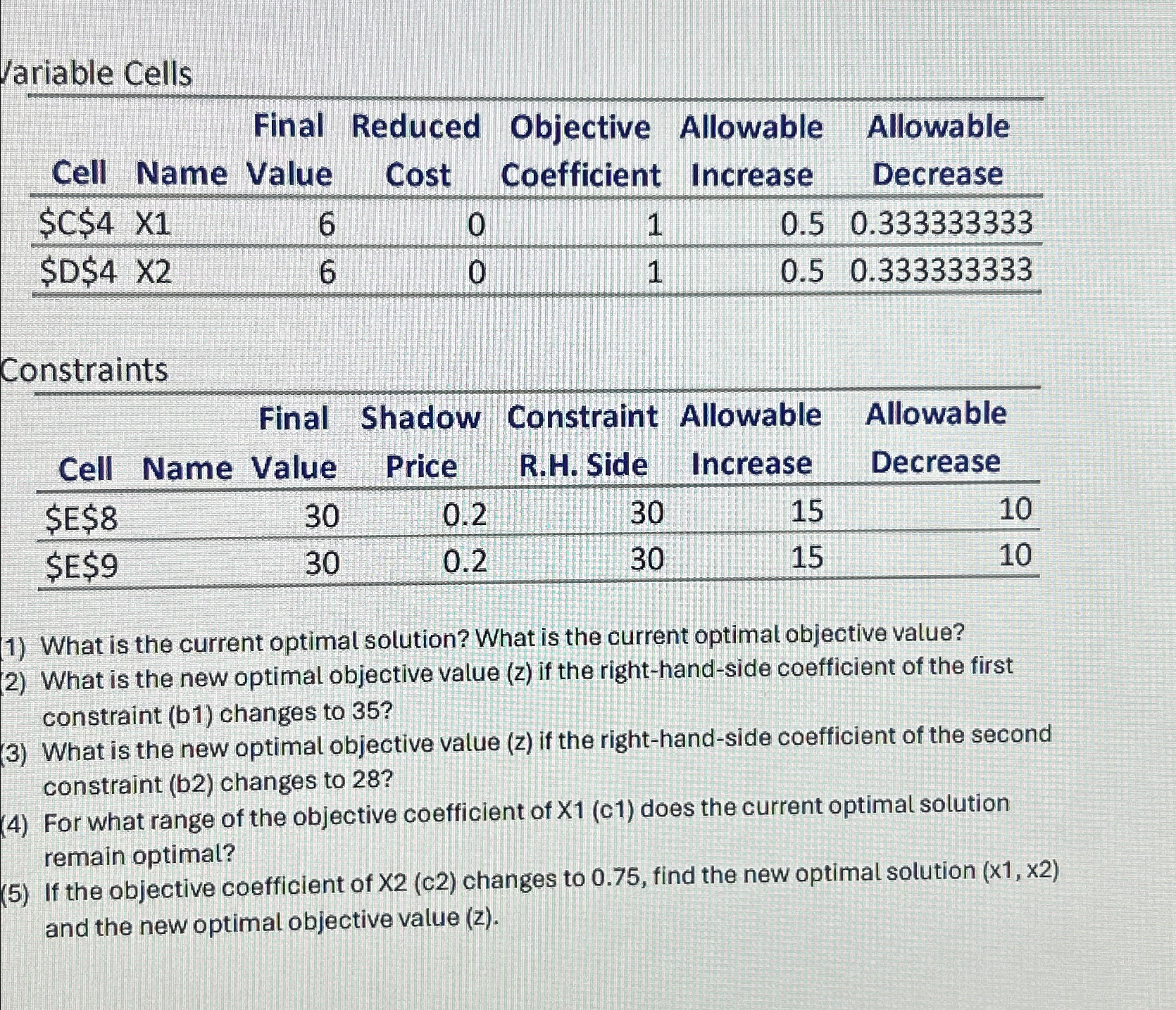  Jariable Cells \table[[Cell,Name,\table[[Final],[Value]],\table[[Reduced],[Cost]],\table[[Objective],[Coefficient]],\table[[Allowable],[Increase]],\table[[Allowable],[Decrease]]],[c$4,X1,6,0,1,0.5,0.333333333],[$D$4,x2,6,0,1,0.5,0.333333333]] Constraints \table[[Cell,Name,\table[[Final],[Value]],\table[[Shadow],[Price]],\table[[Constraint],[R.H. Side]],\table[[Allowable],[Increase]],\table[[Allowable],[Decrease]]],[$E$8,,30,0.2,30,15,10],[$E$9,,30,0.2,30,15,10]] What is the current optimal