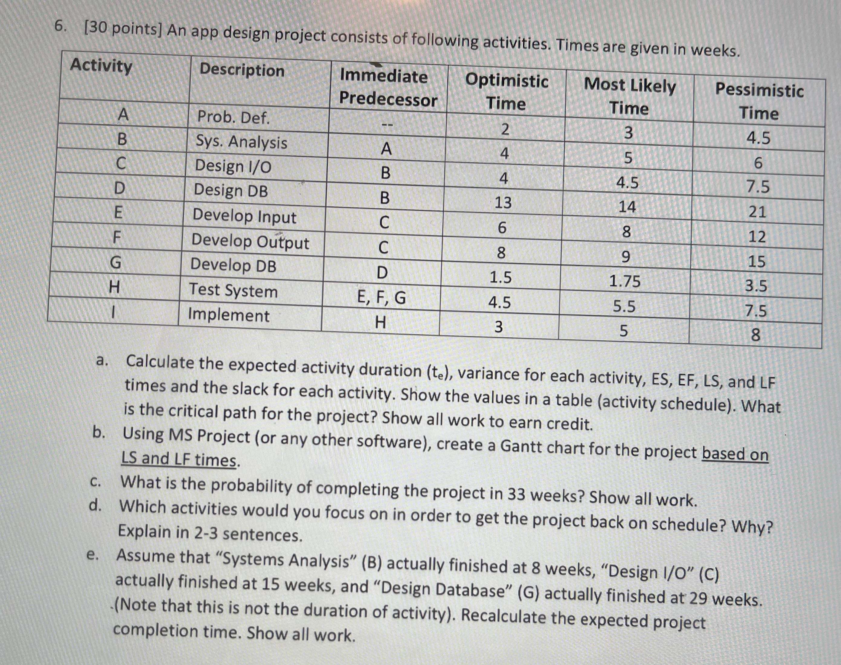  [30 points] An app design project consists of following activities. Times