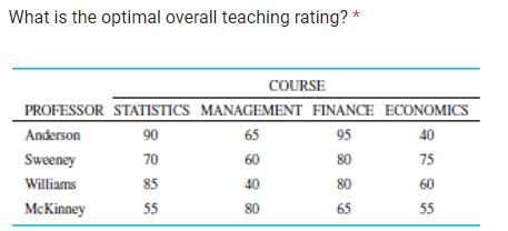  What is the optimal overall teaching rating? * 