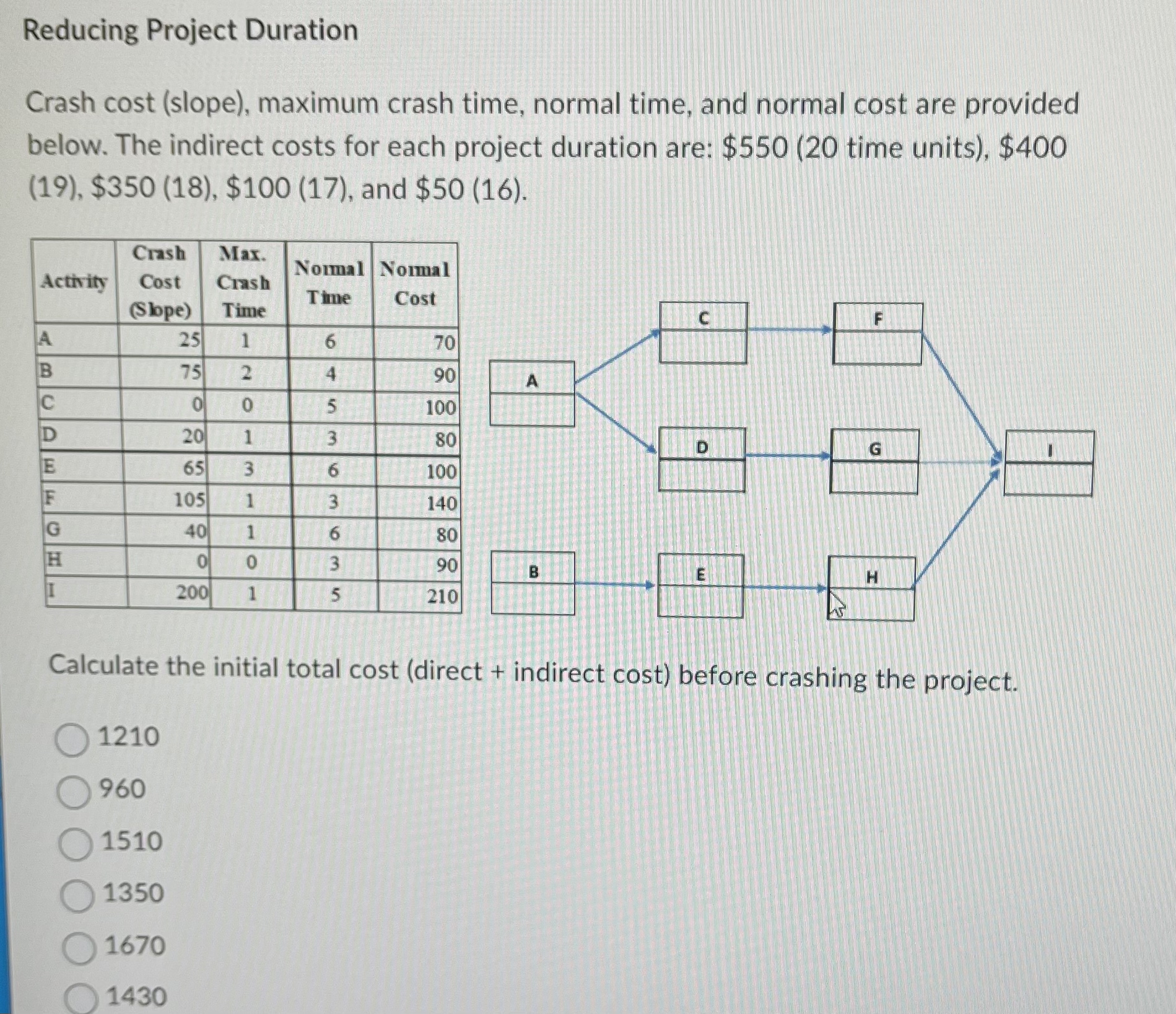  Reducing Project Duration Crash cost (slope), maximum crash time, normal time,