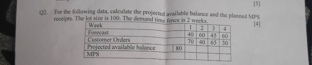  Q2. For the following data, calculate the projected available balance and