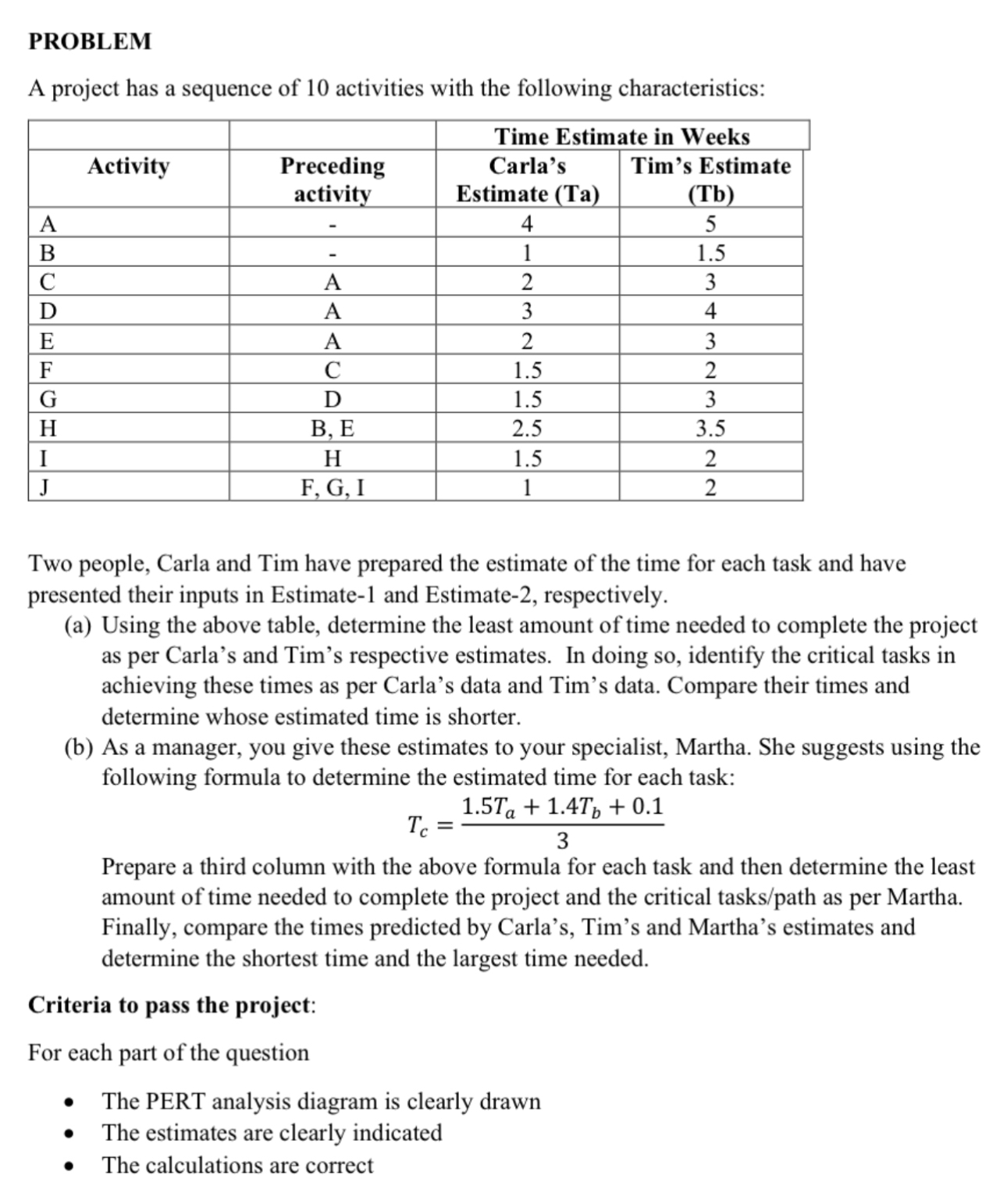  PROBLEM A project has a sequence of 10 activities with the