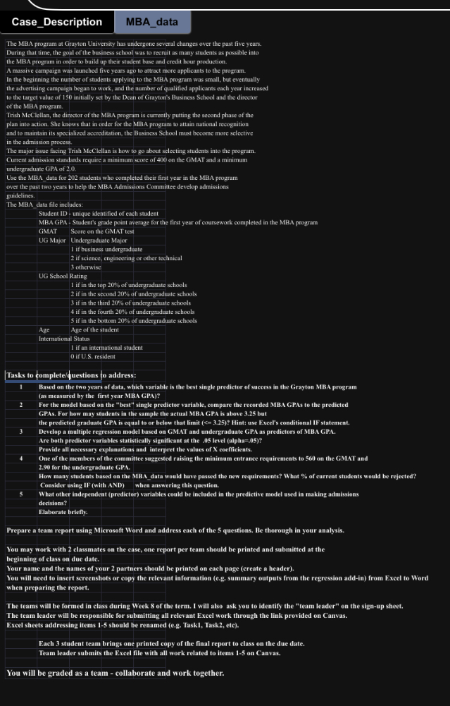  please do in excel MBA_data The MBA program at Grayton University