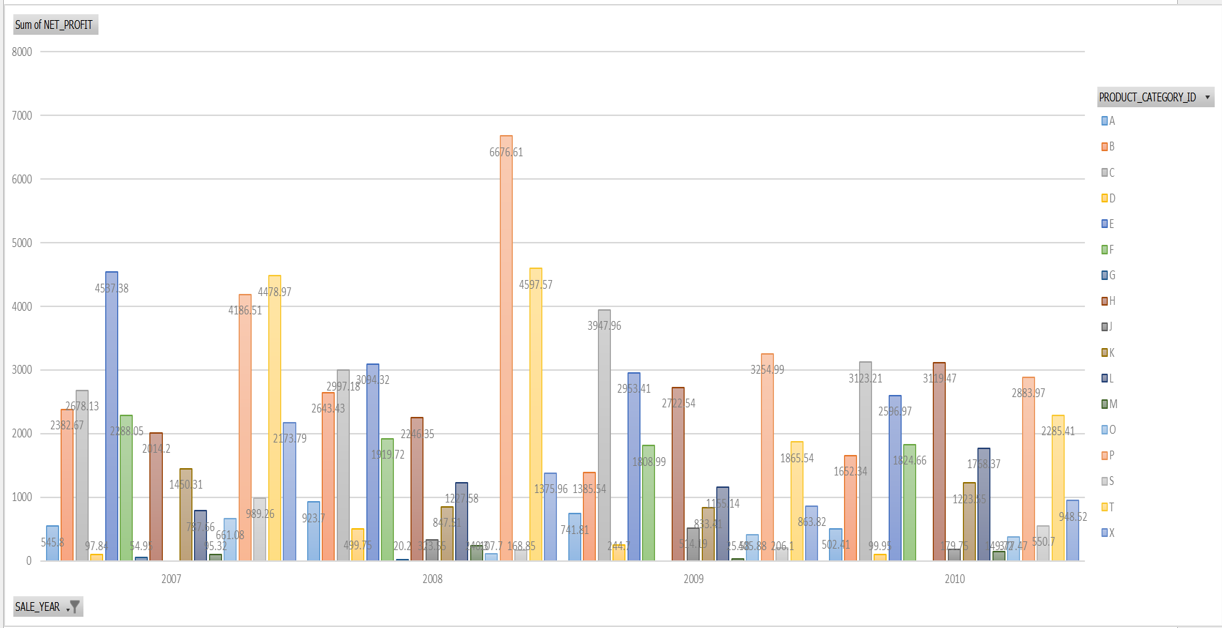 In sheet Pivot One: In how many distinct years, if any,