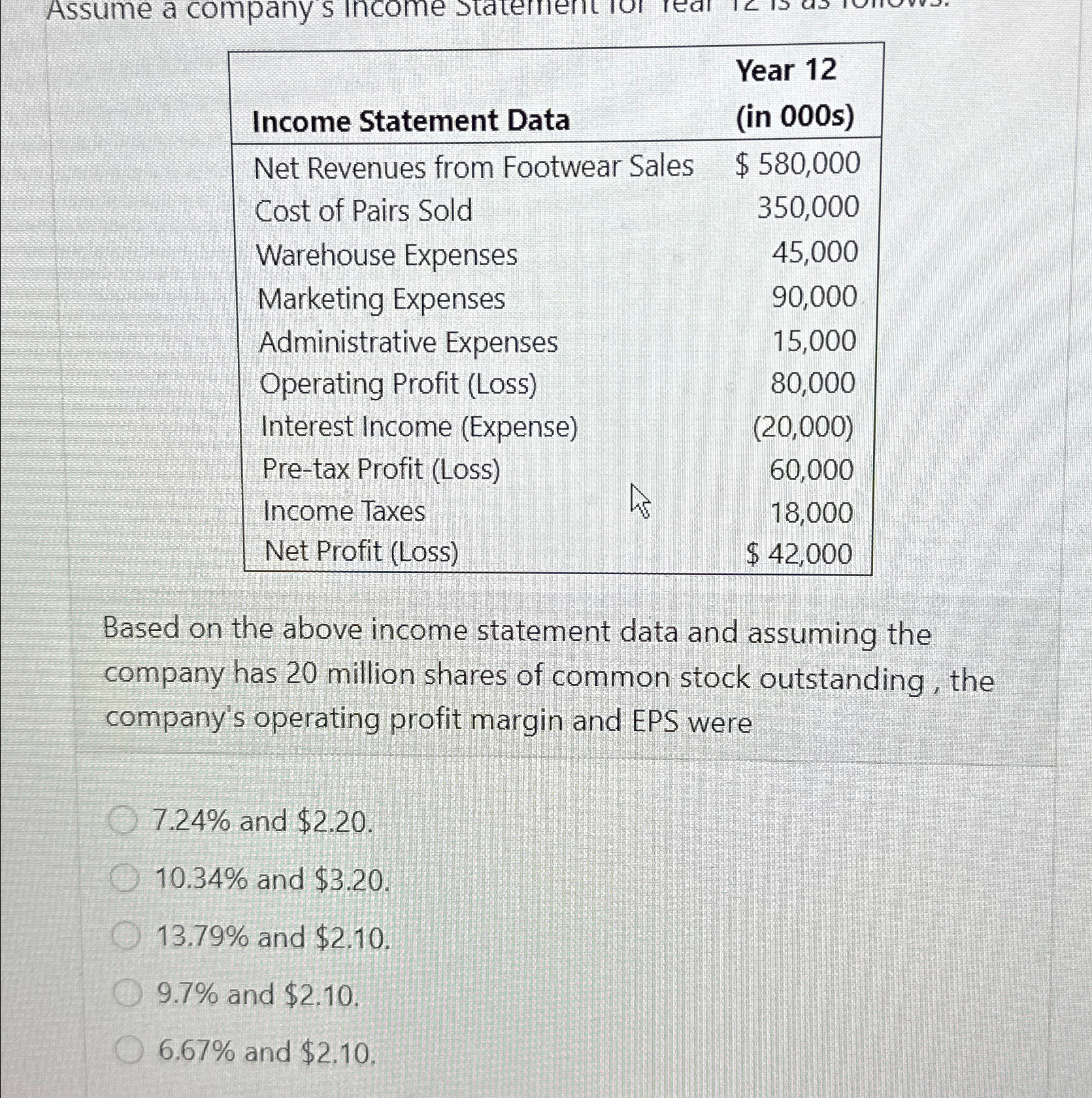  \table[[Income Statement Data,\table[[Year 12],[(in 000s)]]],[Net Revenues from Footwear Sales,$580,000 