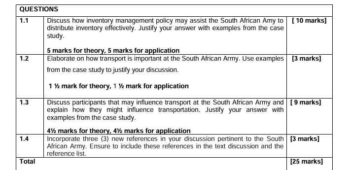  \table[[QUESTIONS],[1.1,\table[[Discuss how inventory management policy may assist the South African Amy