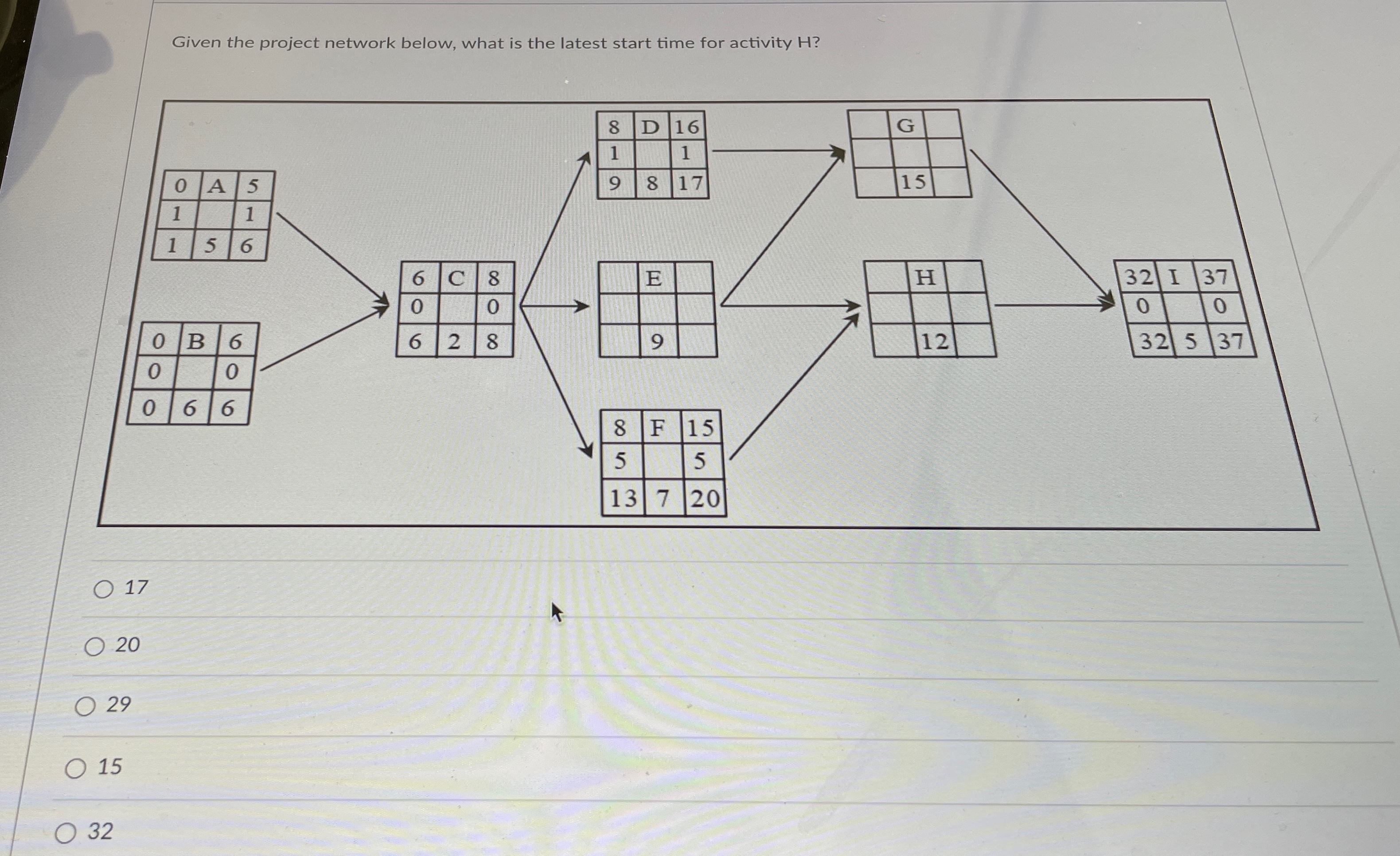 Given the project network below, what is the latest start time