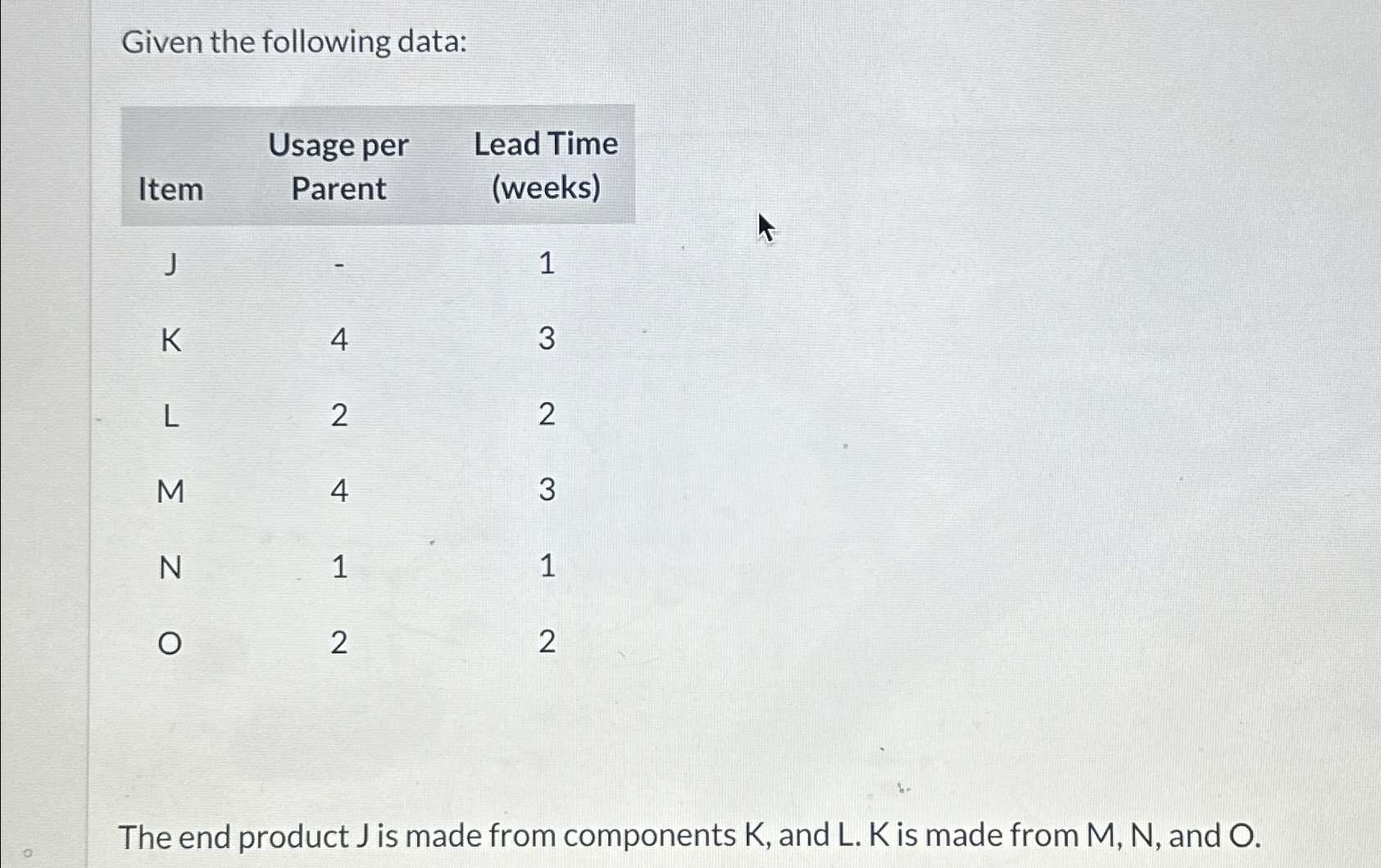  Given the following data: \table[[Item,\table[[Usage per],[Parent]],\table[[Lead Time],[(weeks)]]],[J,-,1],[K,4,3],[L,2,2],[M,4,3],[N,1,1],[O,2,2]] The end product J