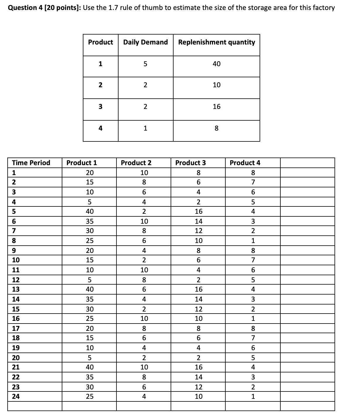  Question 4[20 points]: Use the 1.7 rule of thumb to estimate