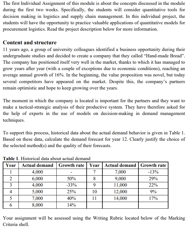  The first Individual Assignment of this module is about the concepts
