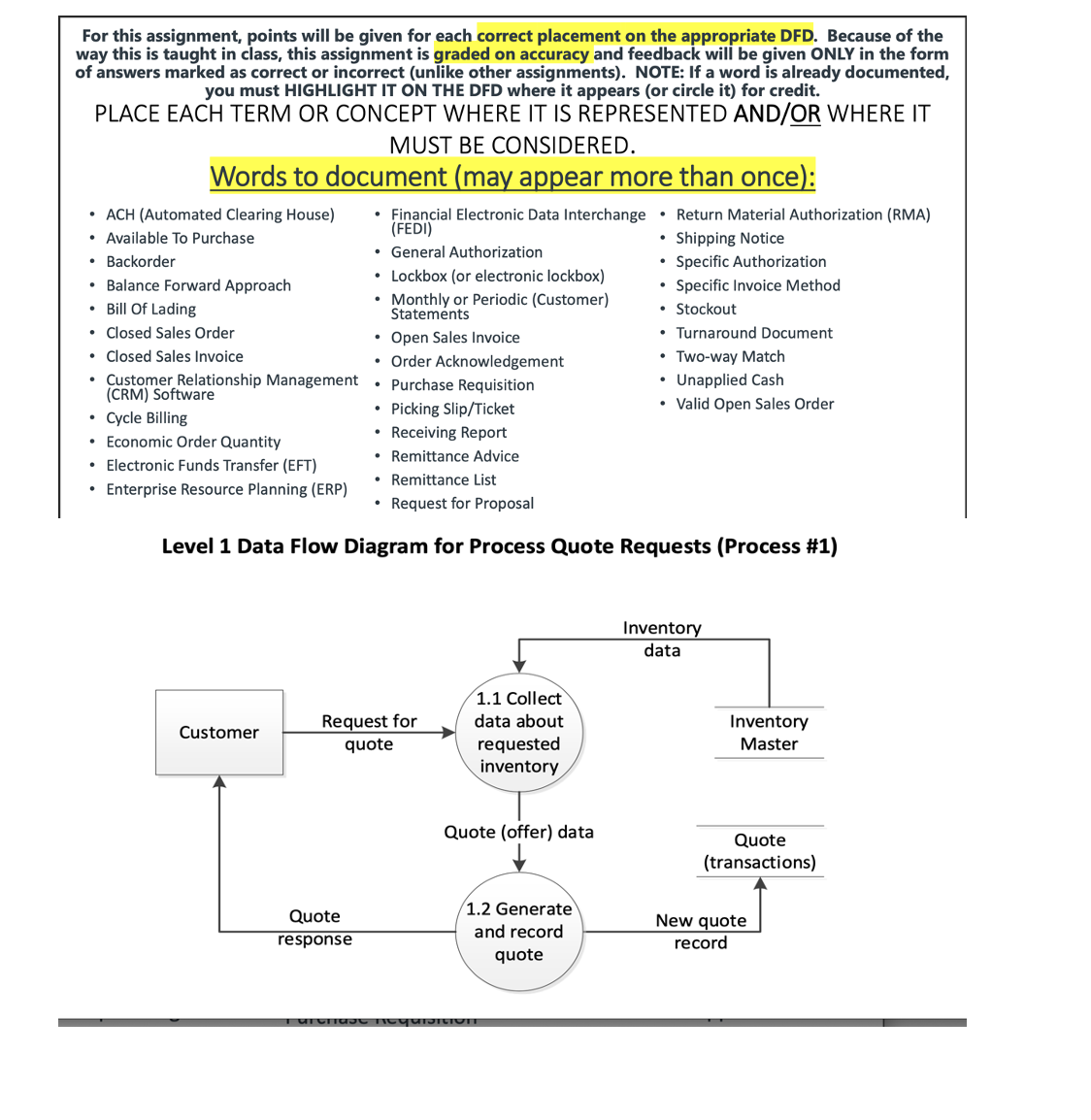  For this assignment, points will be given for each correct placement