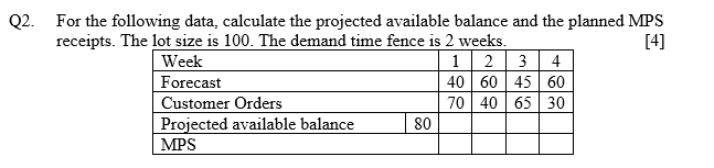  Q2. For the following data, calculate the projected available balance and