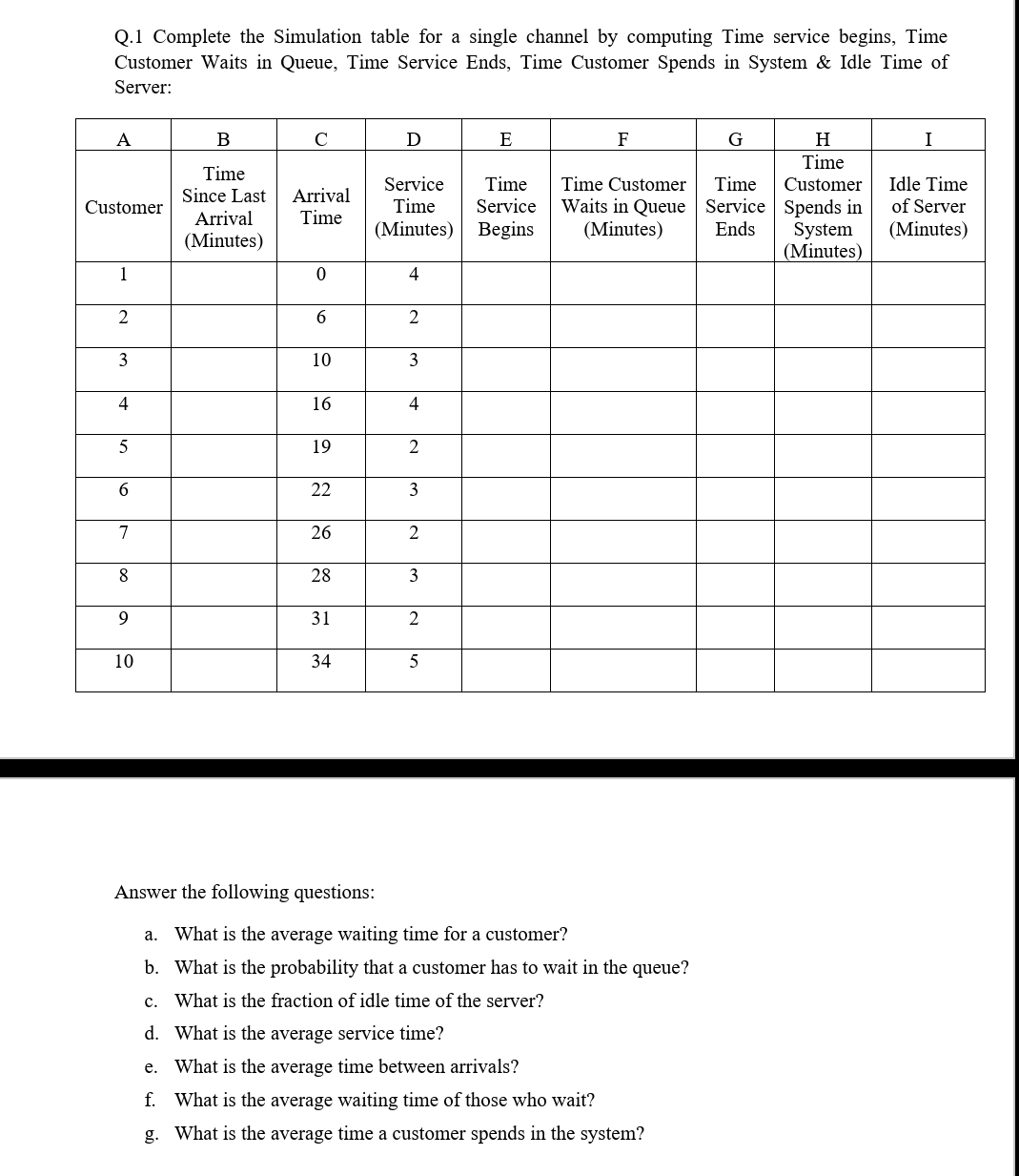  Complete the Simulation table for a single channel by computing Time