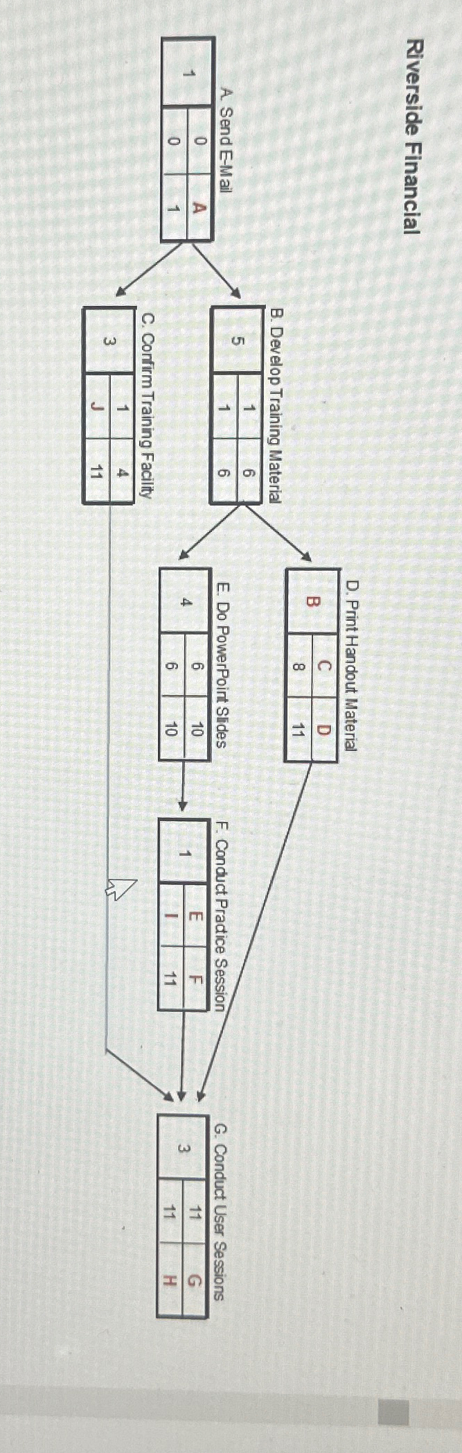  Riverside Financial D. Print Handout Material A. Send E-Mail B. Develop