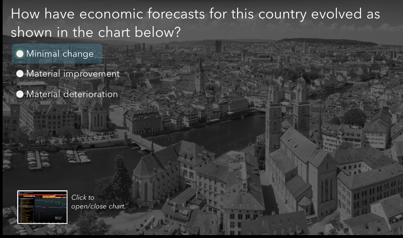  How have economic forecasts for this country evolved as shown in