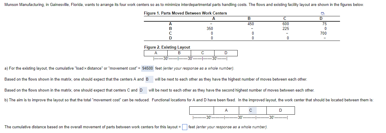  Figure 1. Parts Moved Between Work Centers Figure 2. Existing Layout